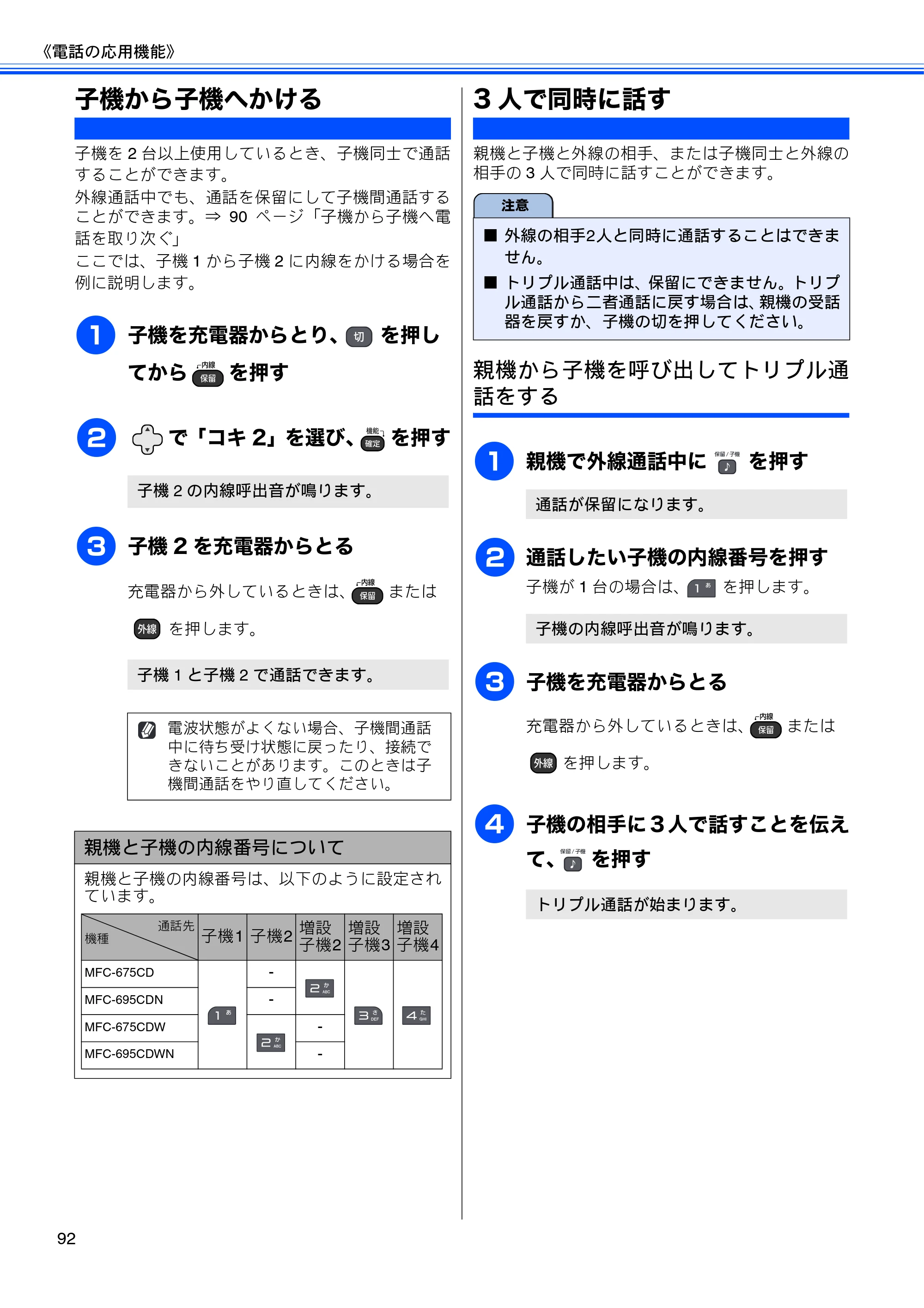 ブラザー MFC-675CD / MFC-675CDW / MFC-695CDN / MFC-695CDWN ユーザーズガイド ～基本編～ — 子機から子機へかける — 原本ページ — 94ページ