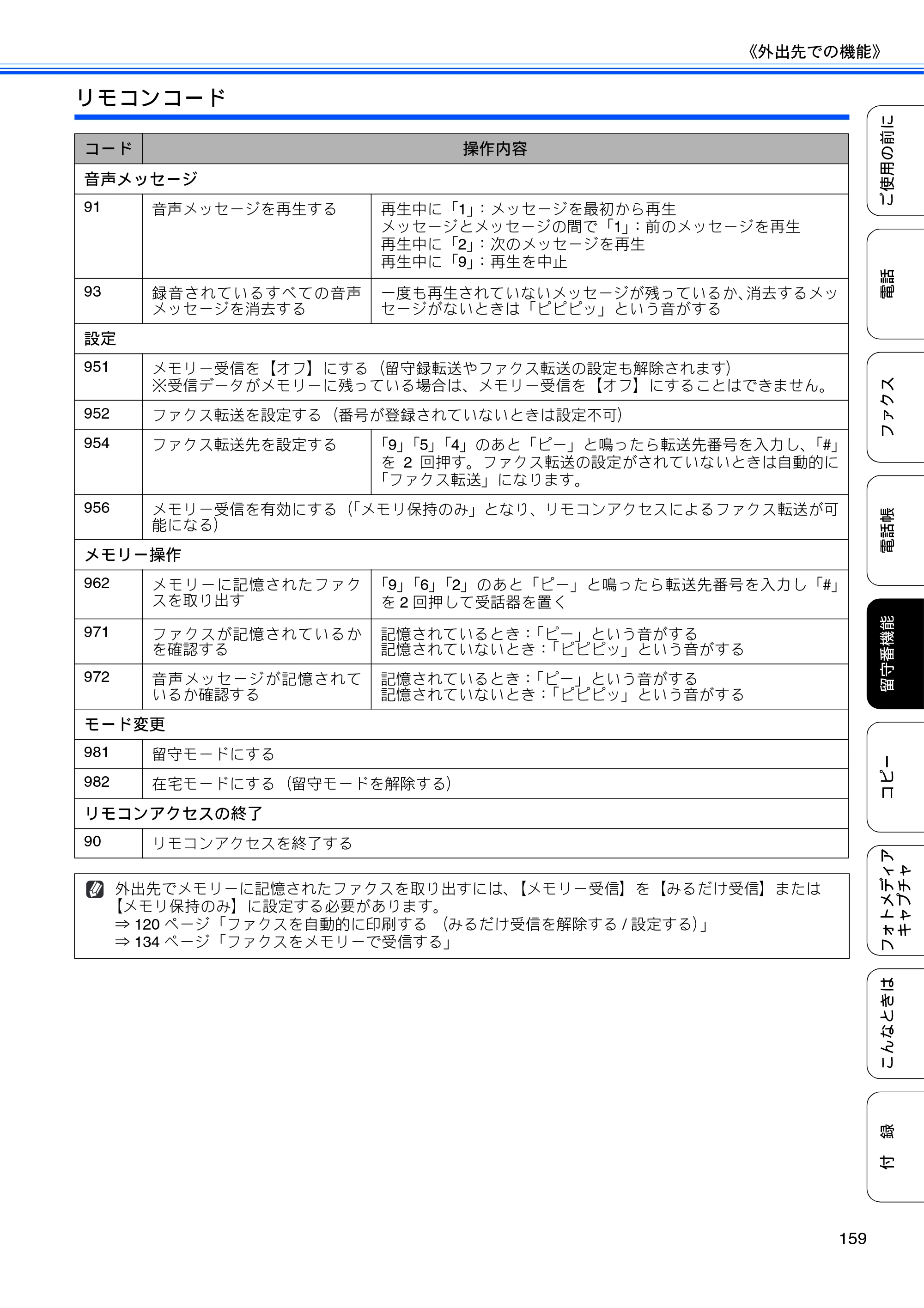 ブラザー MFC-675CD / MFC-675CDW / MFC-695CDN / MFC-695CDWN ユーザーズガイド ～基本編～ — 原本ページ — 161ページ