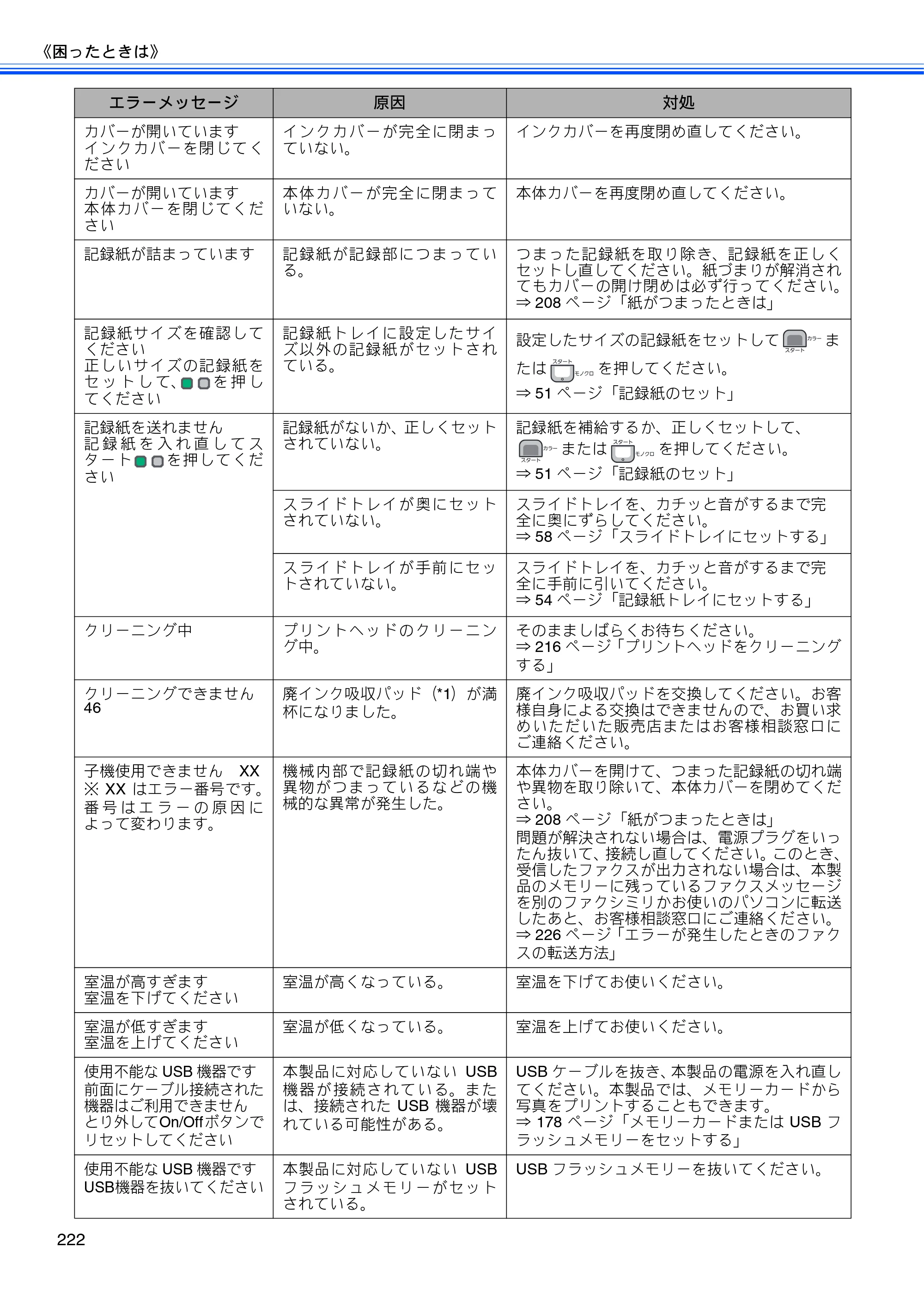 ブラザー MFC-675CD / MFC-675CDW / MFC-695CDN / MFC-695CDWN ユーザーズガイド ～基本編～ — 原本ページ — 224ページ