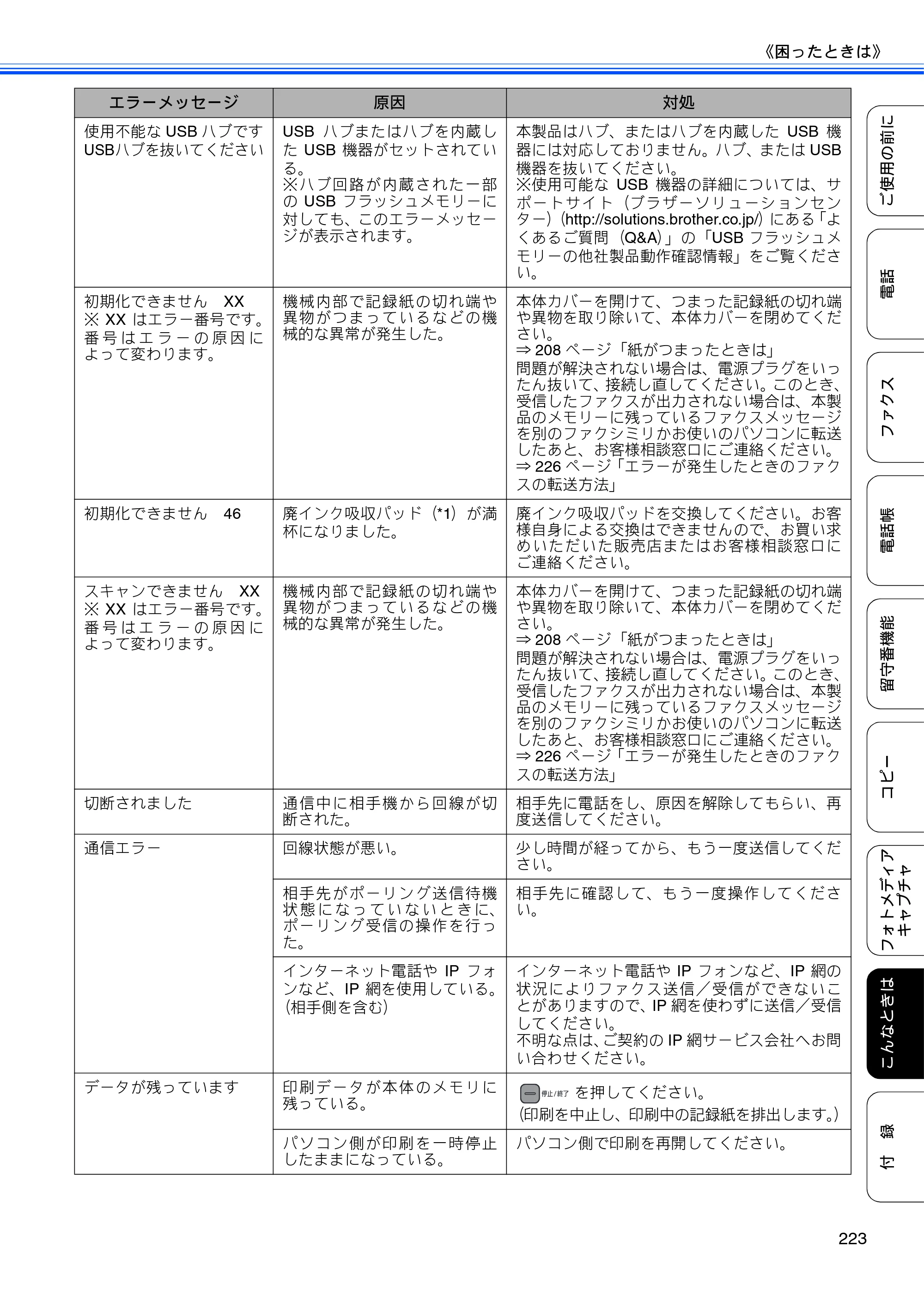 ブラザー MFC-675CD / MFC-675CDW / MFC-695CDN / MFC-695CDWN ユーザーズガイド ～基本編～ — 原本ページ — 225ページ