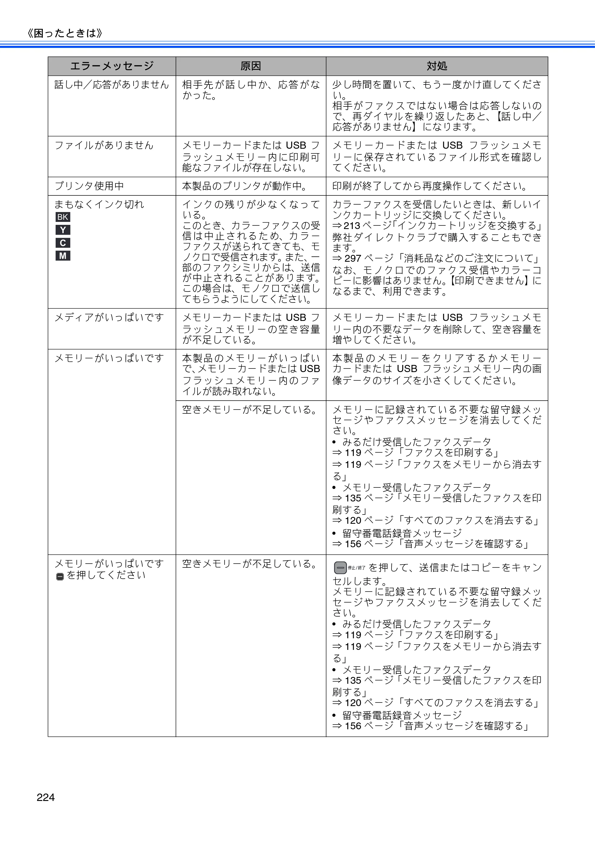 ブラザー MFC-675CD / MFC-675CDW / MFC-695CDN / MFC-695CDWN ユーザーズガイド ～基本編～ — 原本ページ — 226ページ