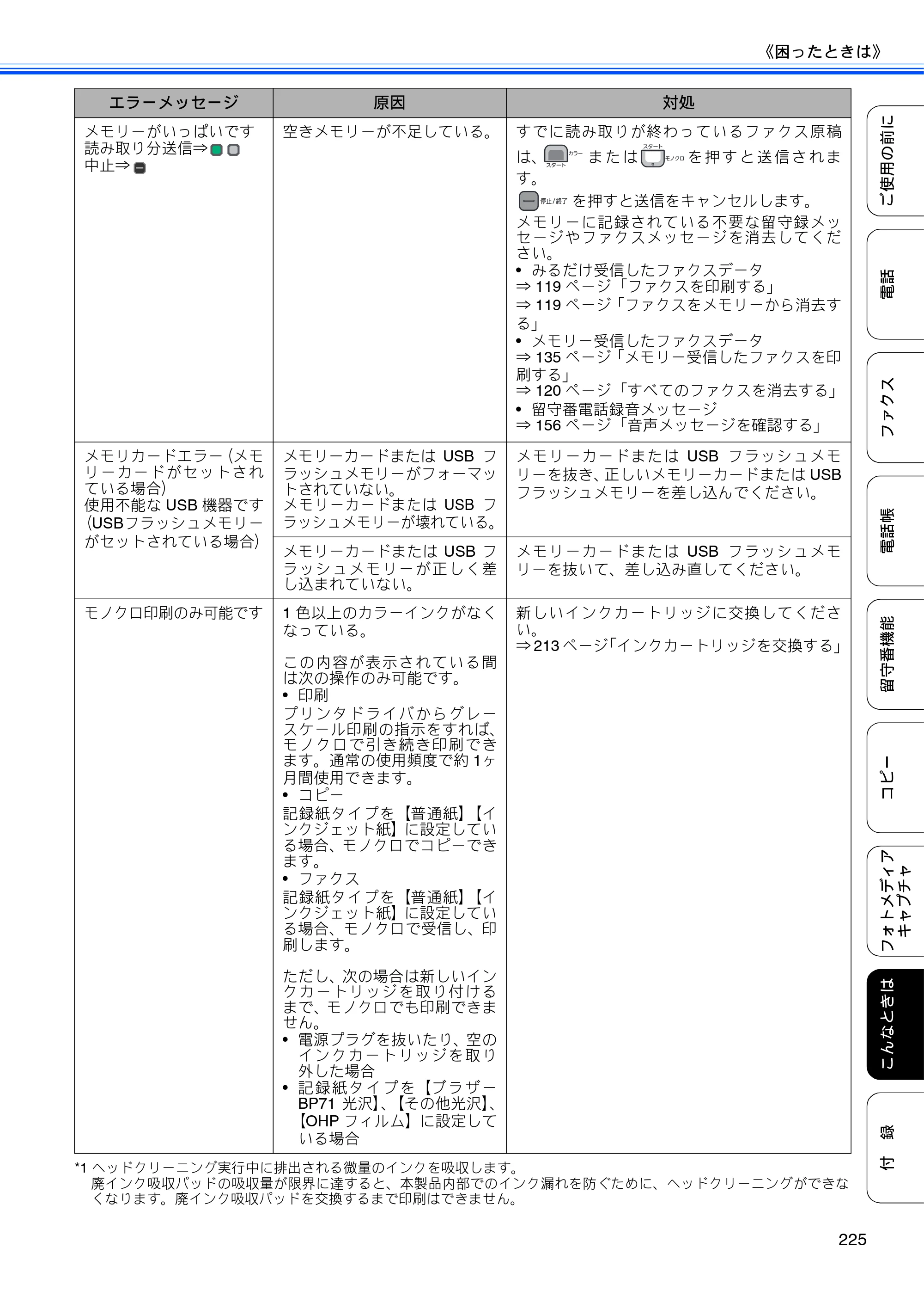 ブラザー MFC-675CD / MFC-675CDW / MFC-695CDN / MFC-695CDWN ユーザーズガイド ～基本編～ — 原本ページ — 227ページ