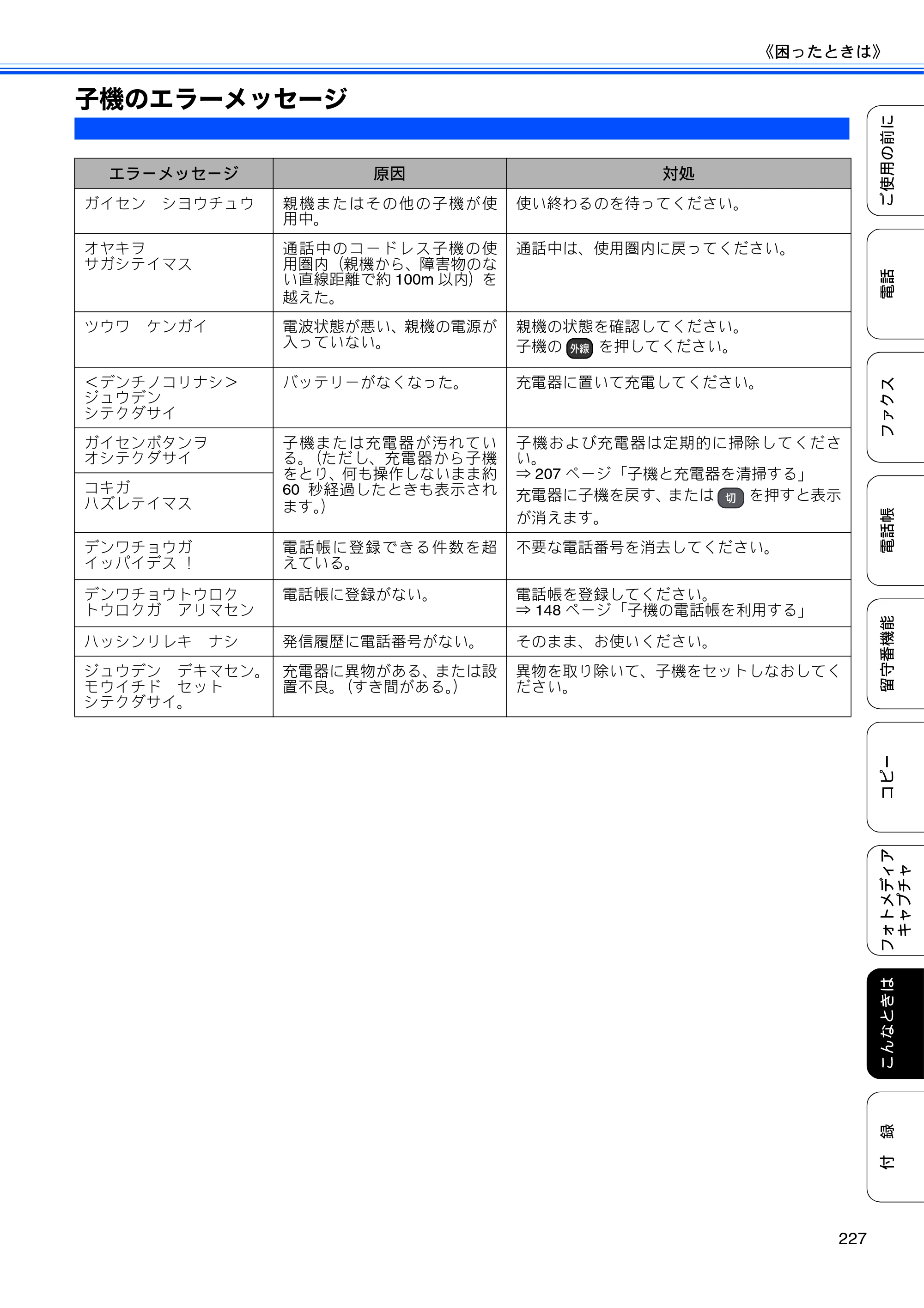 ブラザー MFC-675CD / MFC-675CDW / MFC-695CDN / MFC-695CDWN ユーザーズガイド ～基本編～ — 子機のエラーメッセージ — 原本ページ — 229ページ