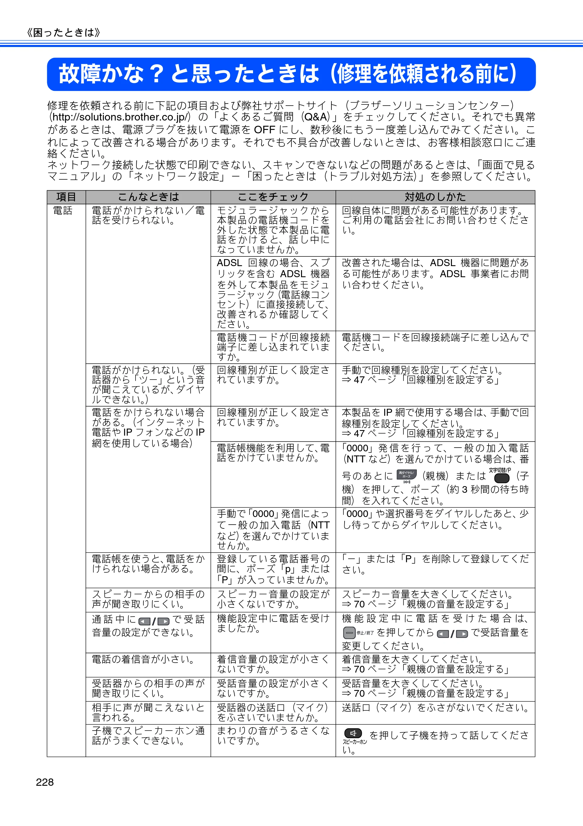 ブラザー MFC-675CD / MFC-675CDW / MFC-695CDN / MFC-695CDWN ユーザーズガイド ～基本編～ — 故障かな?と思ったときは（修理を依頼される前に） — 原本ページ — 230ページ