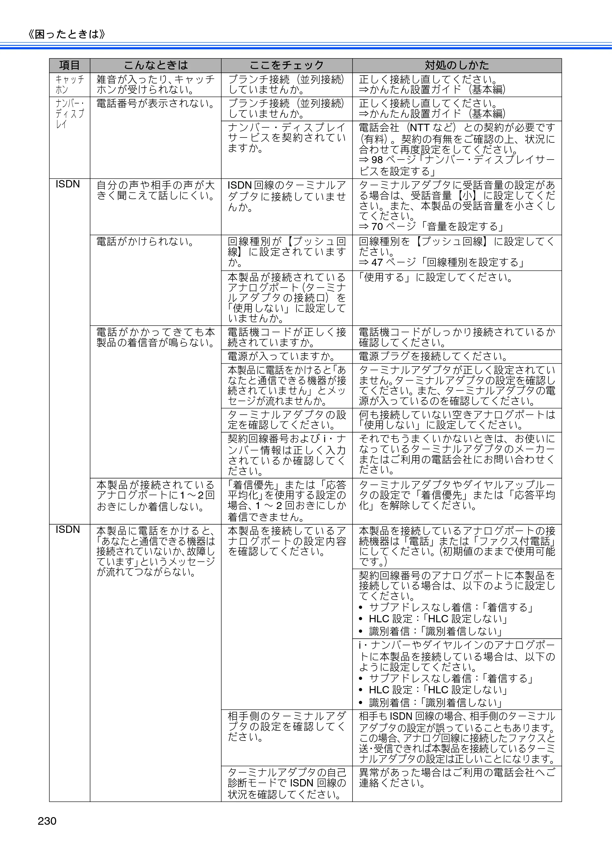 ブラザー MFC-675CD / MFC-675CDW / MFC-695CDN / MFC-695CDWN ユーザーズガイド ～基本編～ — 原本ページ — 232ページ