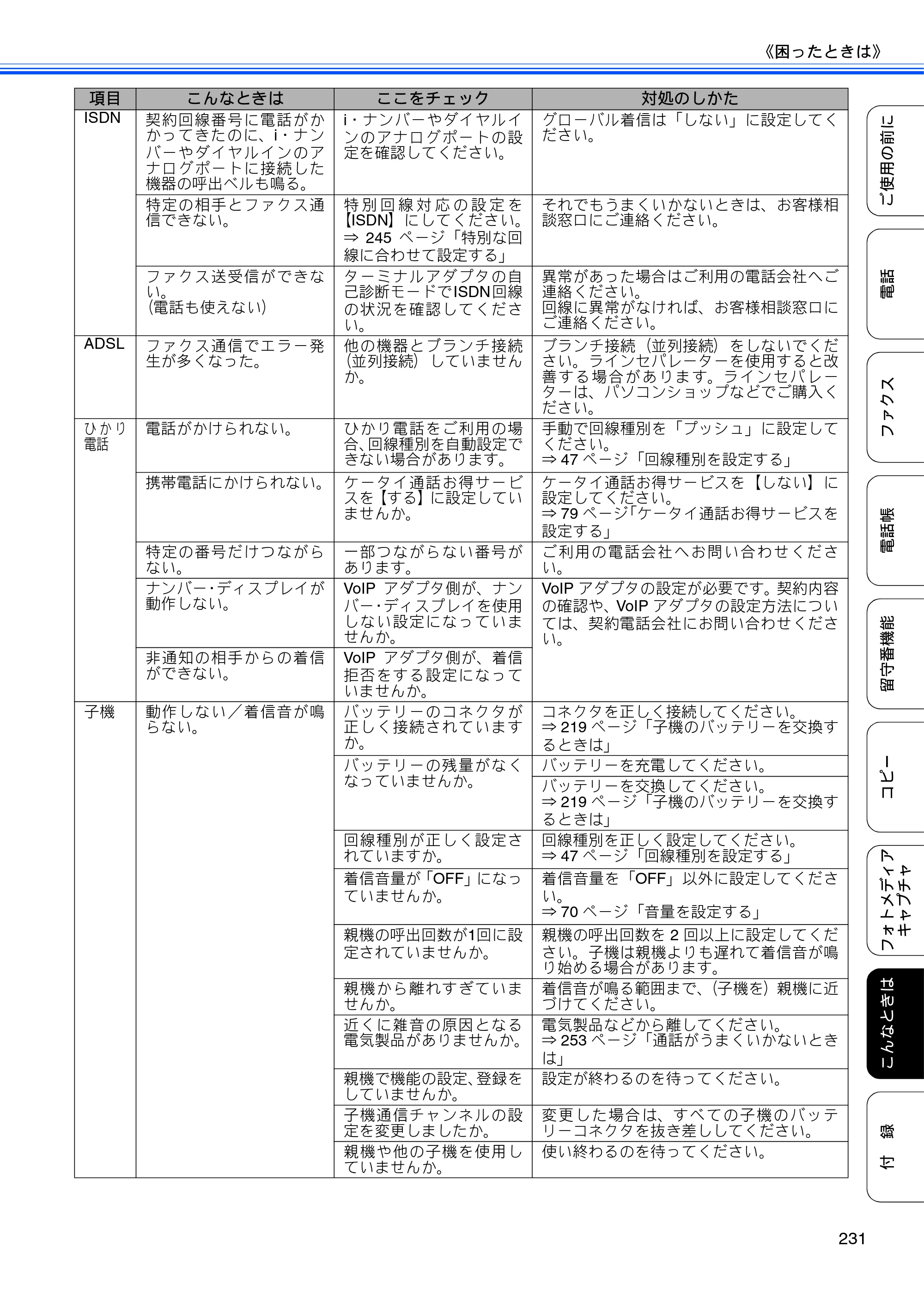 ブラザー MFC-675CD / MFC-675CDW / MFC-695CDN / MFC-695CDWN ユーザーズガイド ～基本編～ — 原本ページ — 233ページ