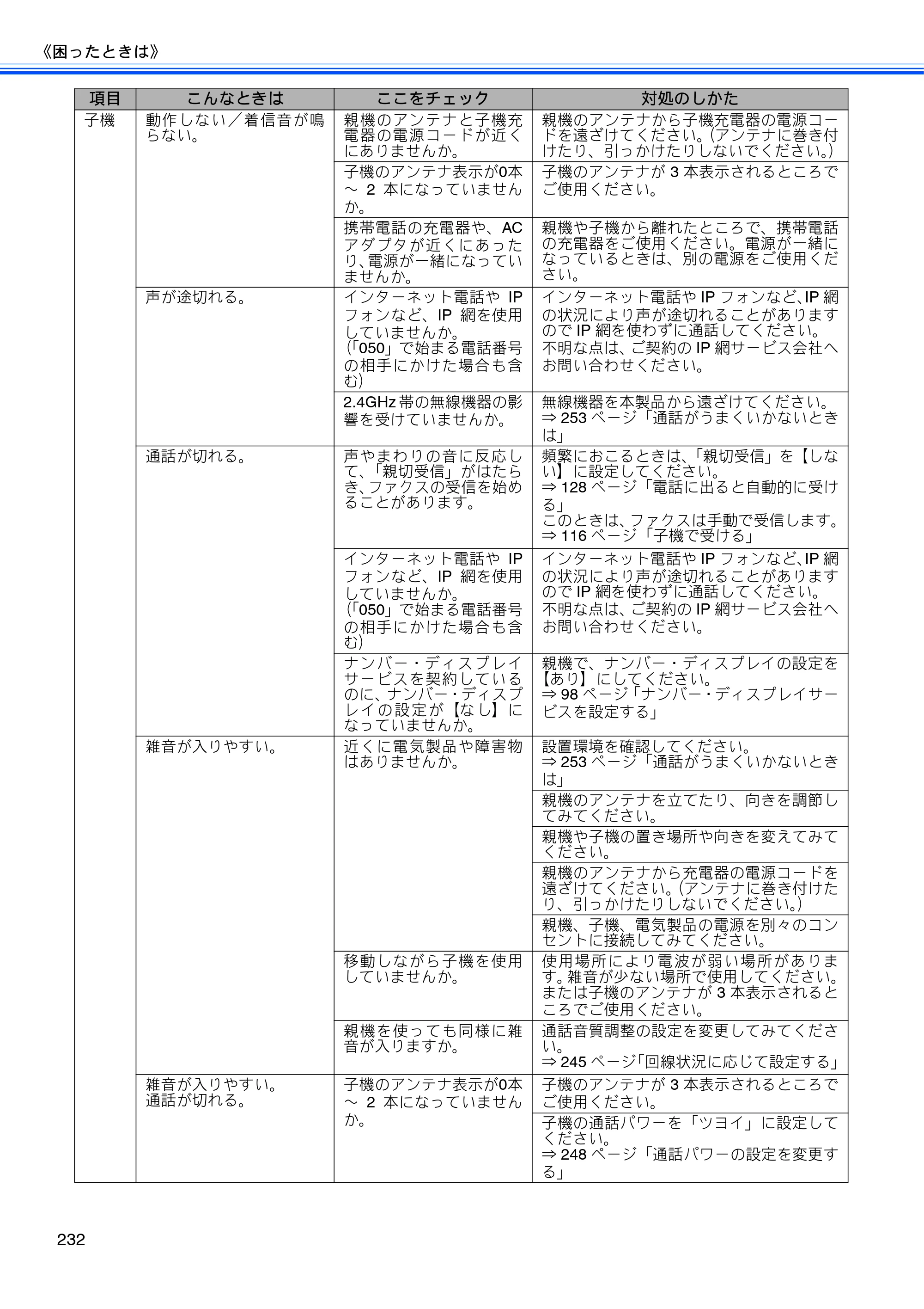 ブラザー MFC-675CD / MFC-675CDW / MFC-695CDN / MFC-695CDWN ユーザーズガイド ～基本編～ — 原本ページ — 234ページ
