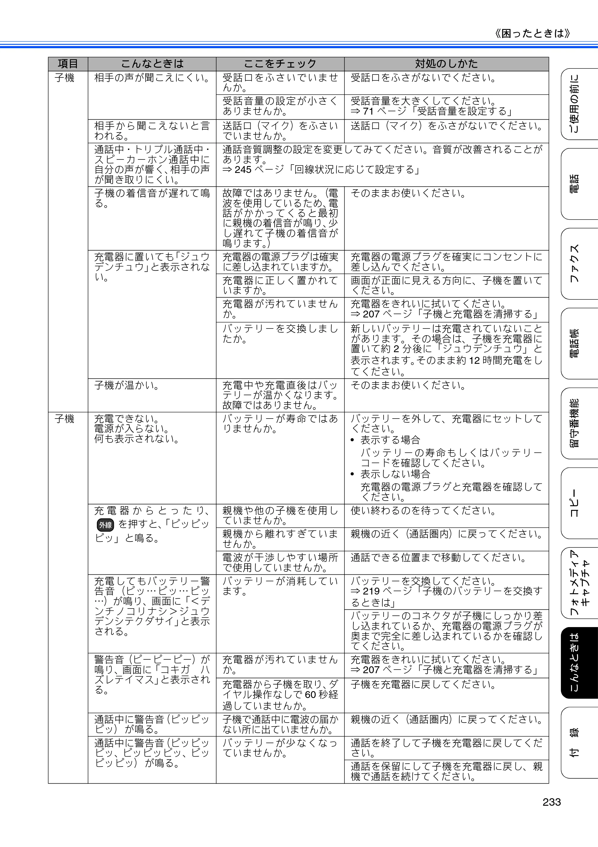 ブラザー MFC-675CD / MFC-675CDW / MFC-695CDN / MFC-695CDWN ユーザーズガイド ～基本編～ — 原本ページ — 235ページ