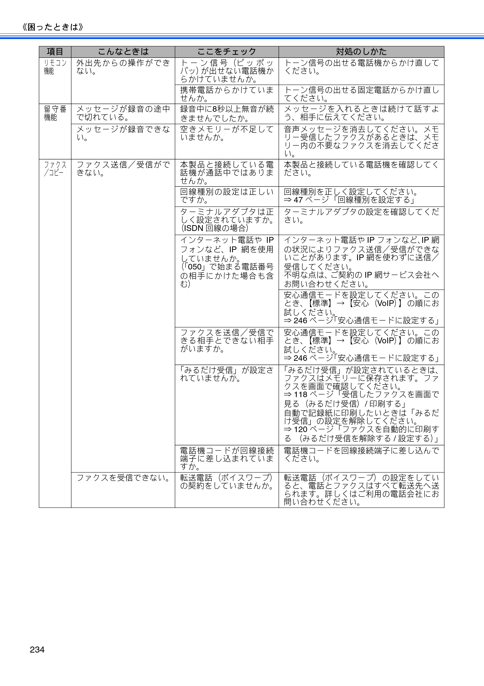 ブラザー MFC-675CD / MFC-675CDW / MFC-695CDN / MFC-695CDWN ユーザーズガイド ～基本編～ — 原本ページ — 236ページ