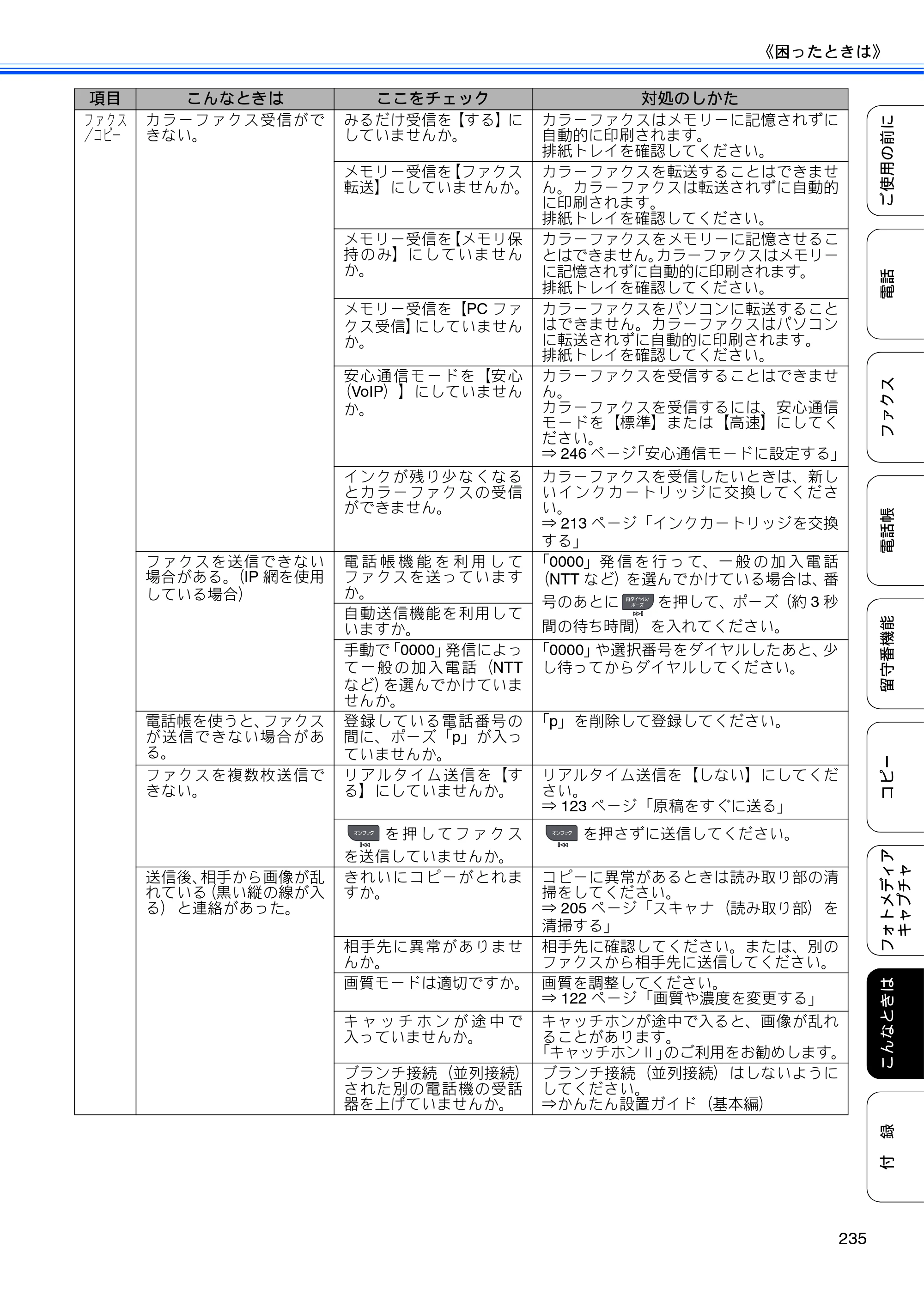 ブラザー MFC-675CD / MFC-675CDW / MFC-695CDN / MFC-695CDWN ユーザーズガイド ～基本編～ — 原本ページ — 237ページ