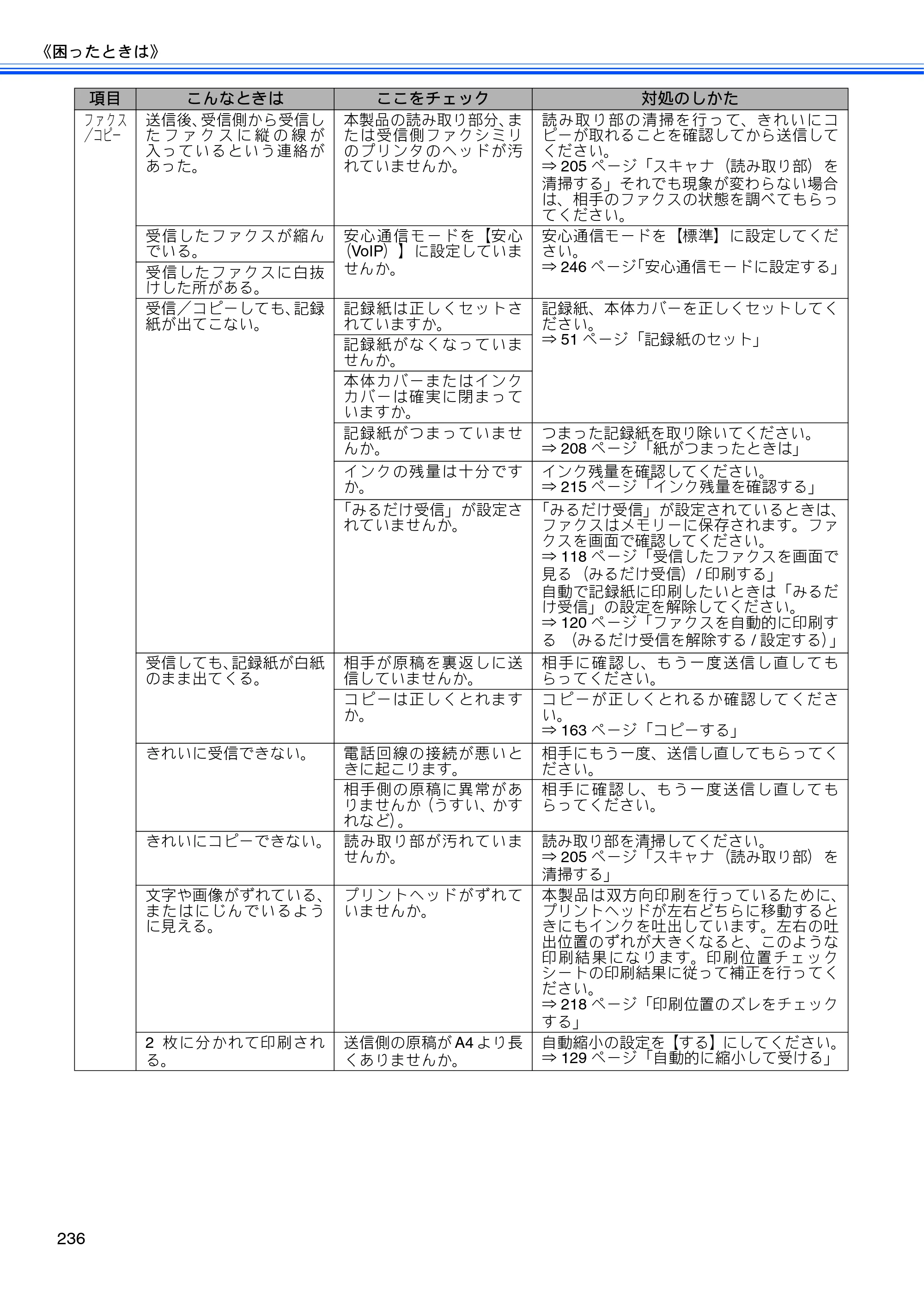 ブラザー MFC-675CD / MFC-675CDW / MFC-695CDN / MFC-695CDWN ユーザーズガイド ～基本編～ — 原本ページ — 238ページ