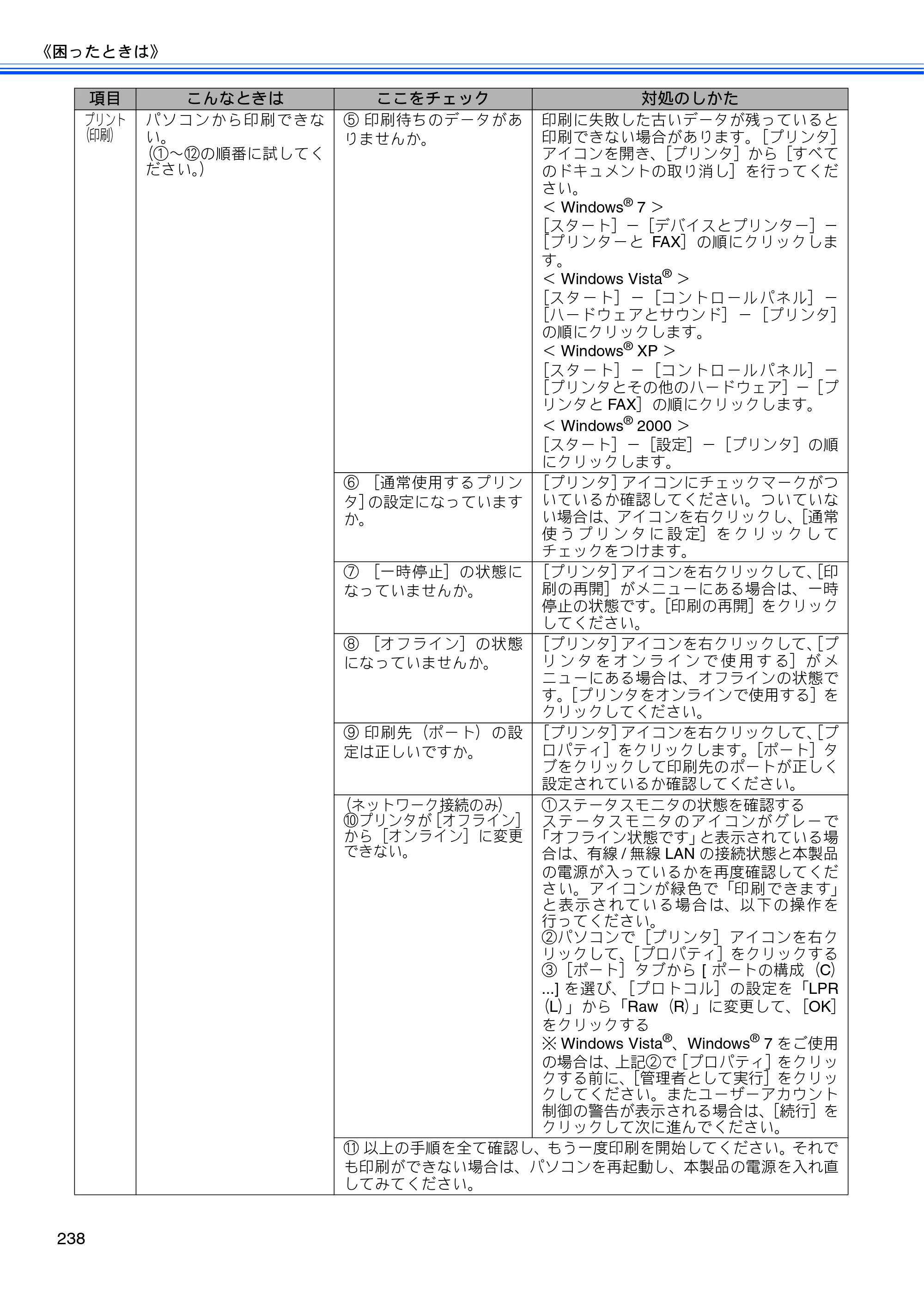 ブラザー MFC-675CD / MFC-675CDW / MFC-695CDN / MFC-695CDWN ユーザーズガイド ～基本編～ — 原本ページ — 240ページ