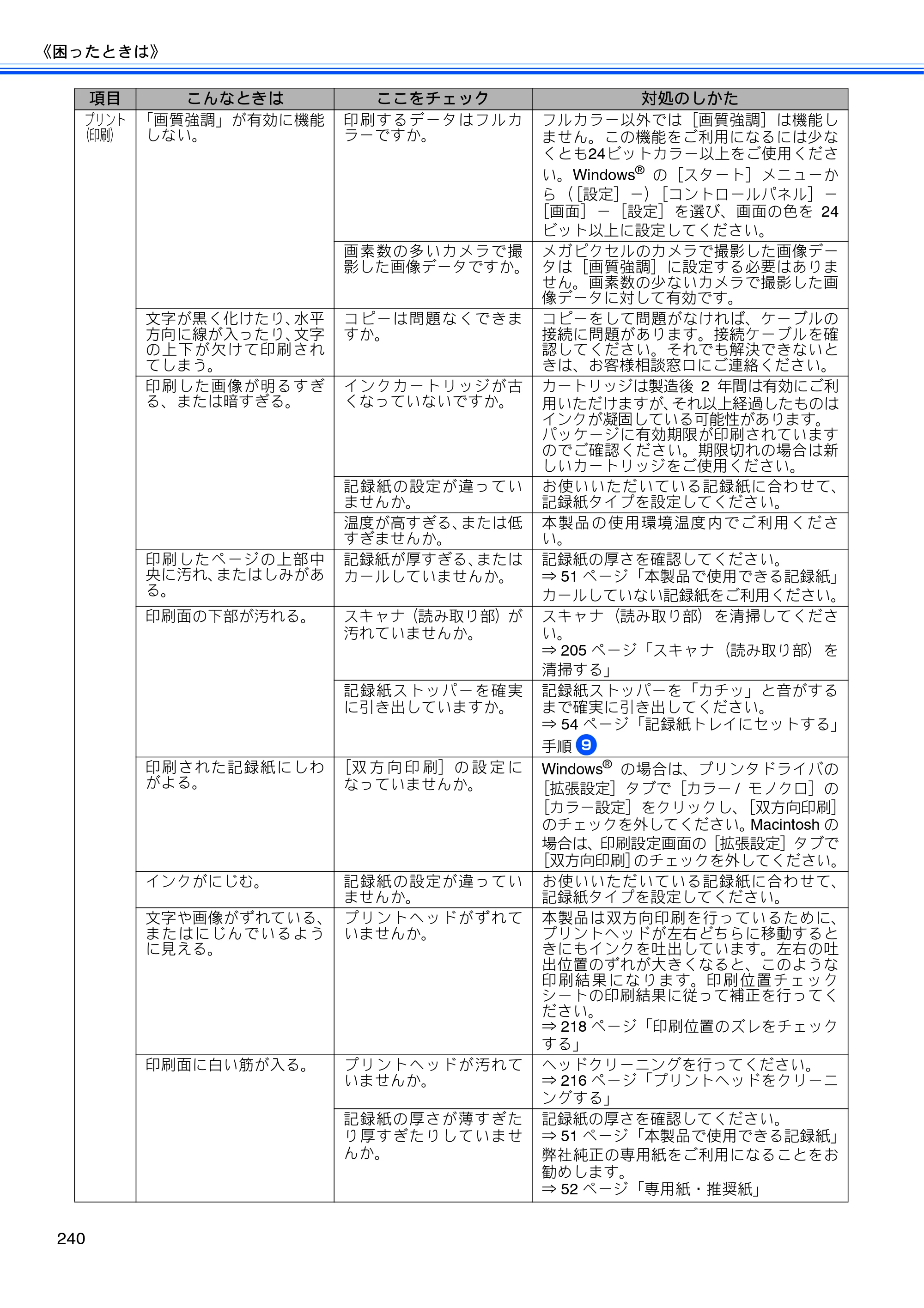 ブラザー MFC-675CD / MFC-675CDW / MFC-695CDN / MFC-695CDWN ユーザーズガイド ～基本編～ — 原本ページ — 242ページ