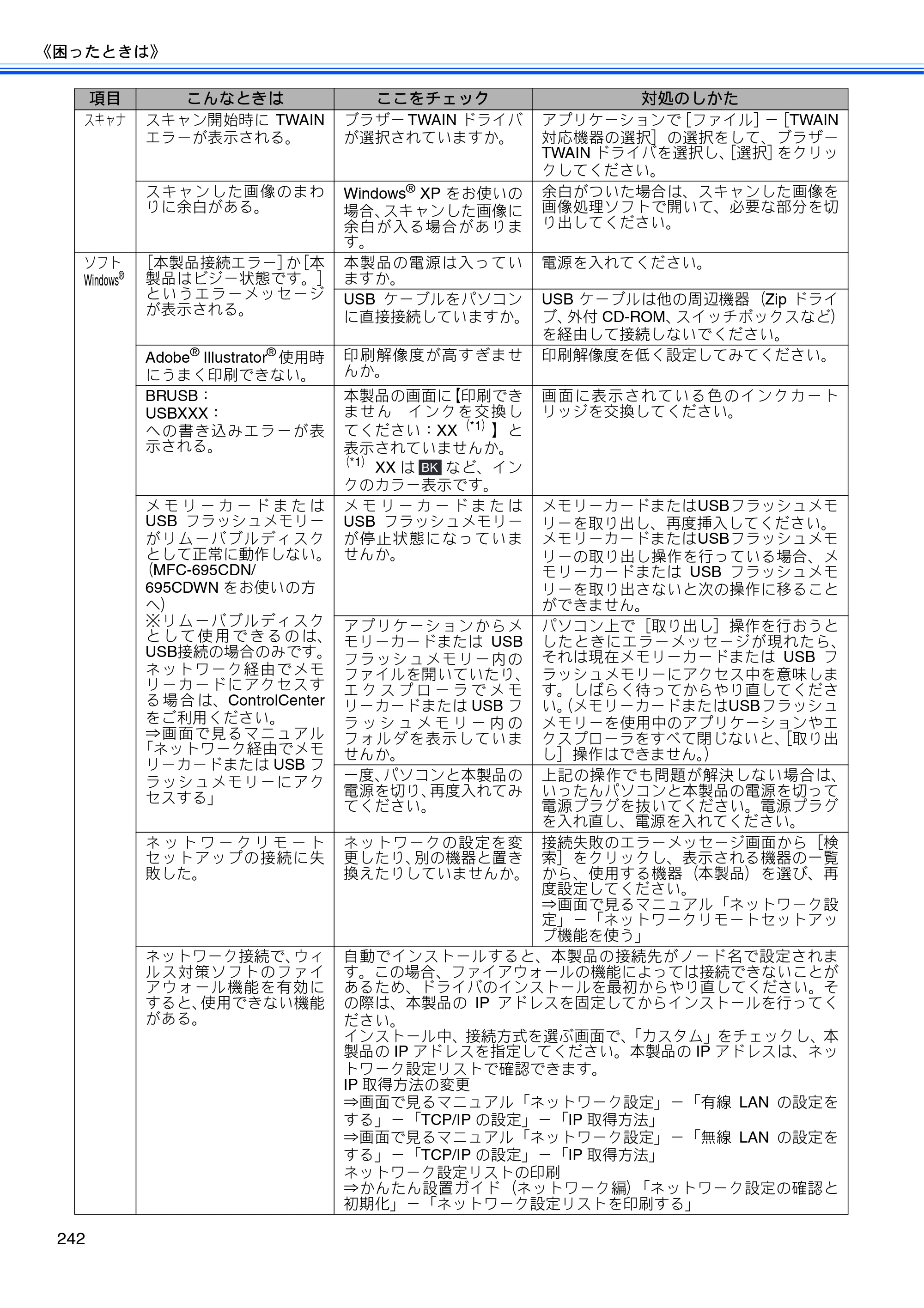 ブラザー MFC-675CD / MFC-675CDW / MFC-695CDN / MFC-695CDWN ユーザーズガイド ～基本編～ — 原本ページ — 244ページ