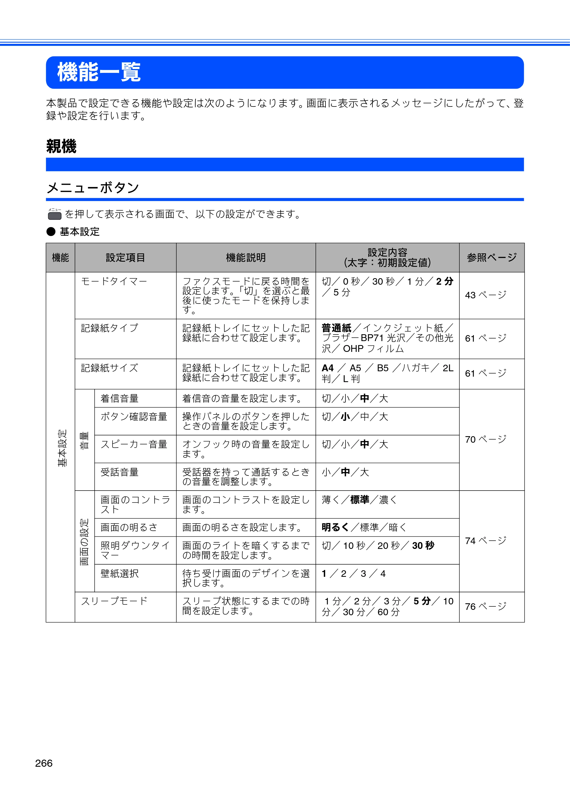 ブラザー MFC-675CD / MFC-675CDW / MFC-695CDN / MFC-695CDWN ユーザーズガイド ～基本編～ — 機能一覧 — 原本ページ — 268ページ
