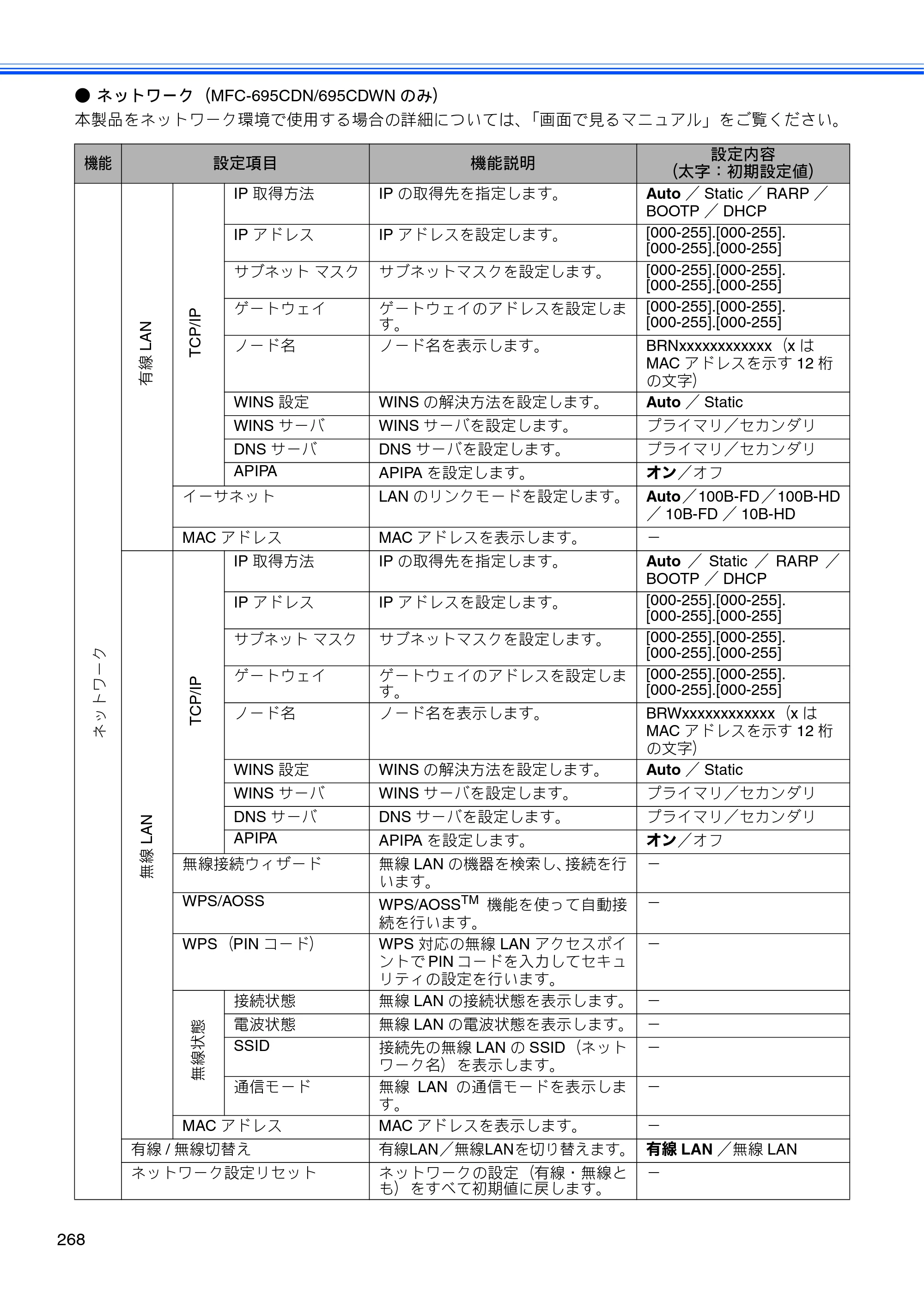 ブラザー MFC-675CD / MFC-675CDW / MFC-695CDN / MFC-695CDWN ユーザーズガイド ～基本編～ — 原本ページ — 270ページ