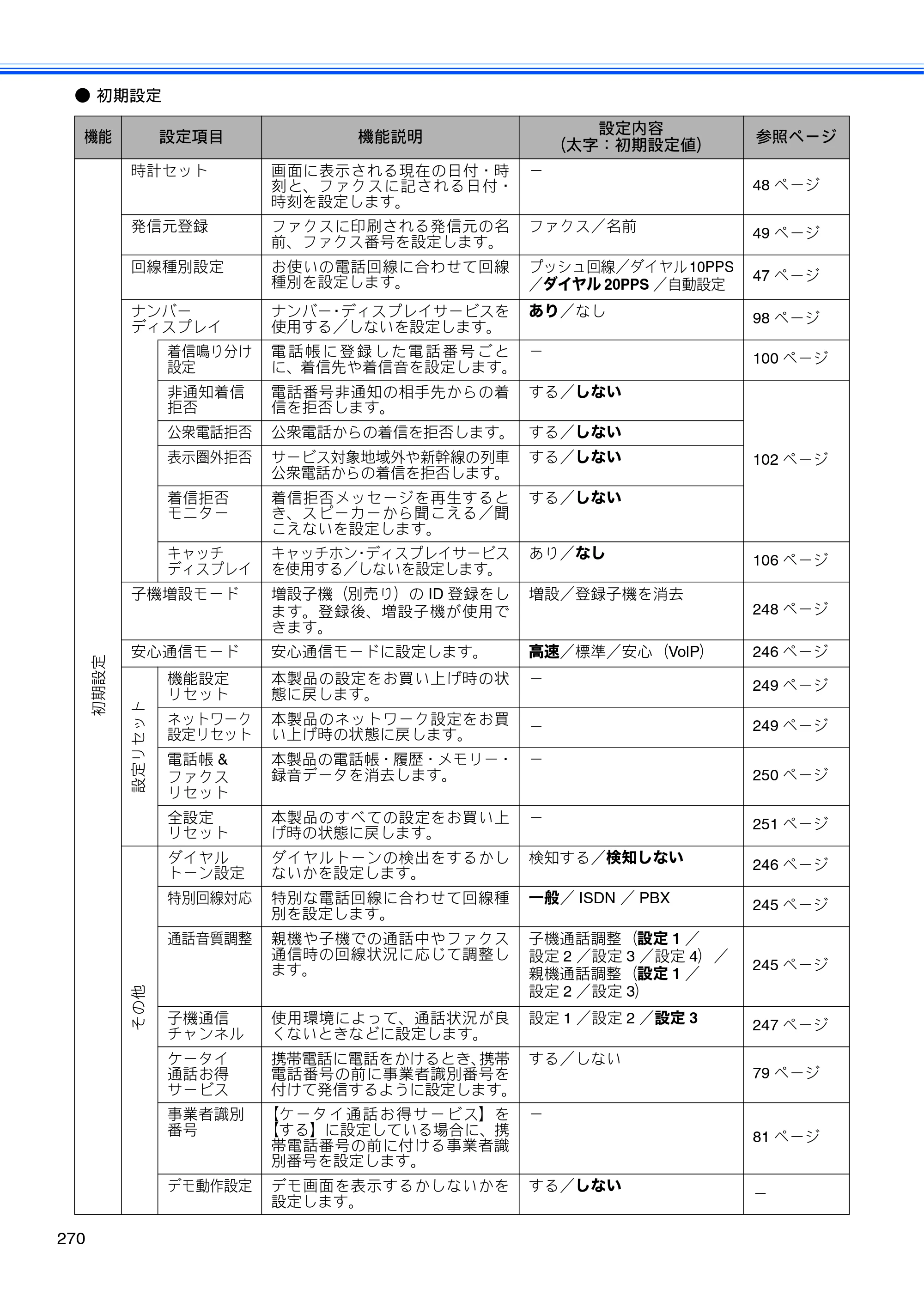 ブラザー MFC-675CD / MFC-675CDW / MFC-695CDN / MFC-695CDWN ユーザーズガイド ～基本編～ — 原本ページ — 272ページ