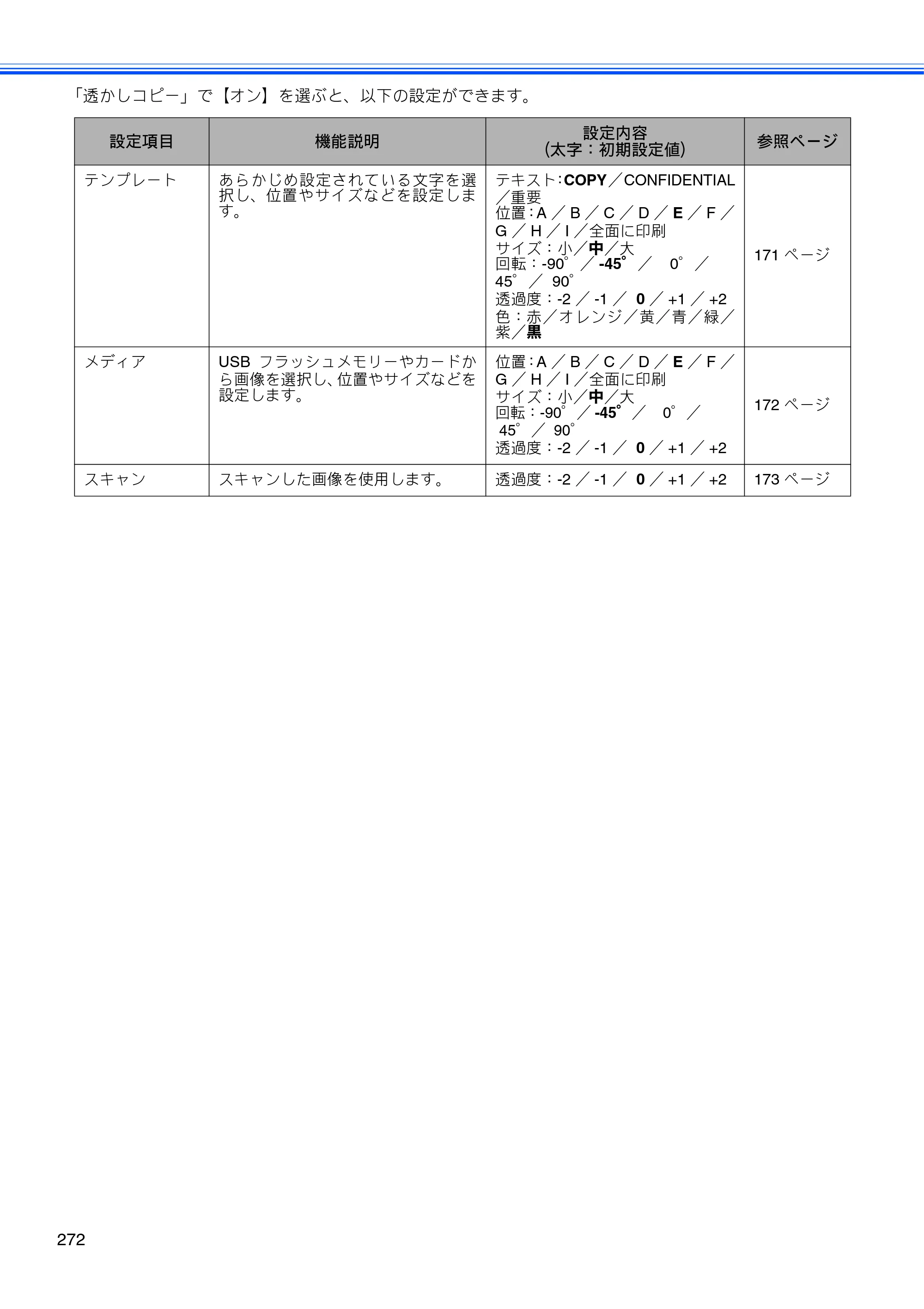 ブラザー MFC-675CD / MFC-675CDW / MFC-695CDN / MFC-695CDWN ユーザーズガイド ～基本編～ — 原本ページ — 274ページ