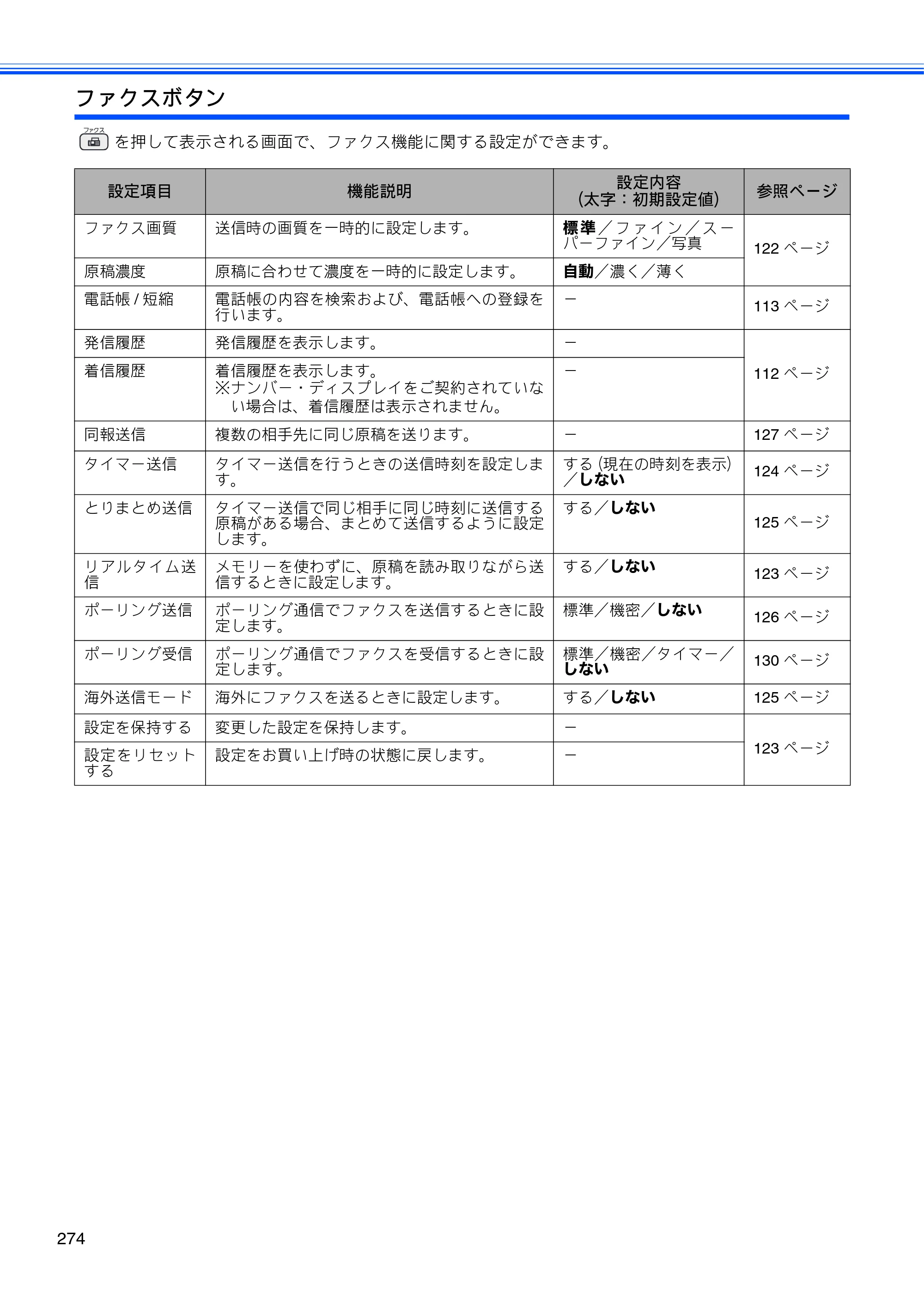 ブラザー MFC-675CD / MFC-675CDW / MFC-695CDN / MFC-695CDWN ユーザーズガイド ～基本編～ — 原本ページ — 276ページ