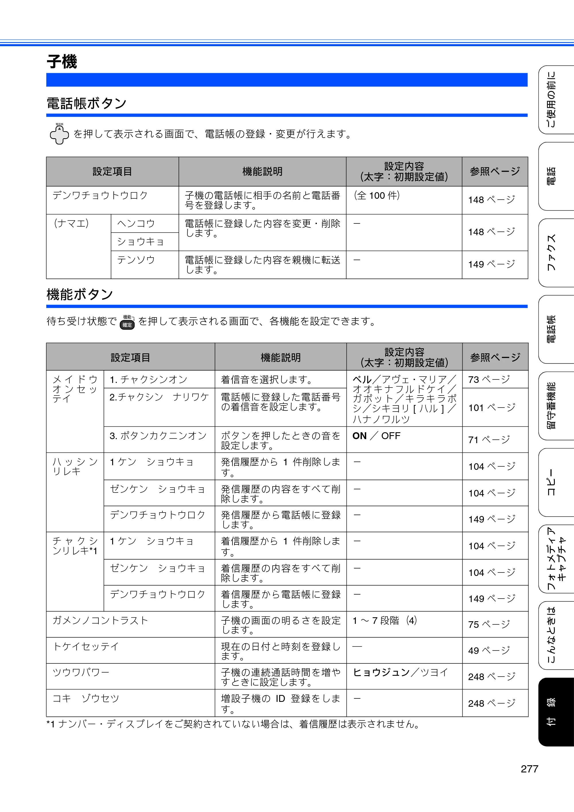 ブラザー MFC-675CD / MFC-675CDW / MFC-695CDN / MFC-695CDWN ユーザーズガイド ～基本編～ — 子機 — 原本ページ — 279ページ