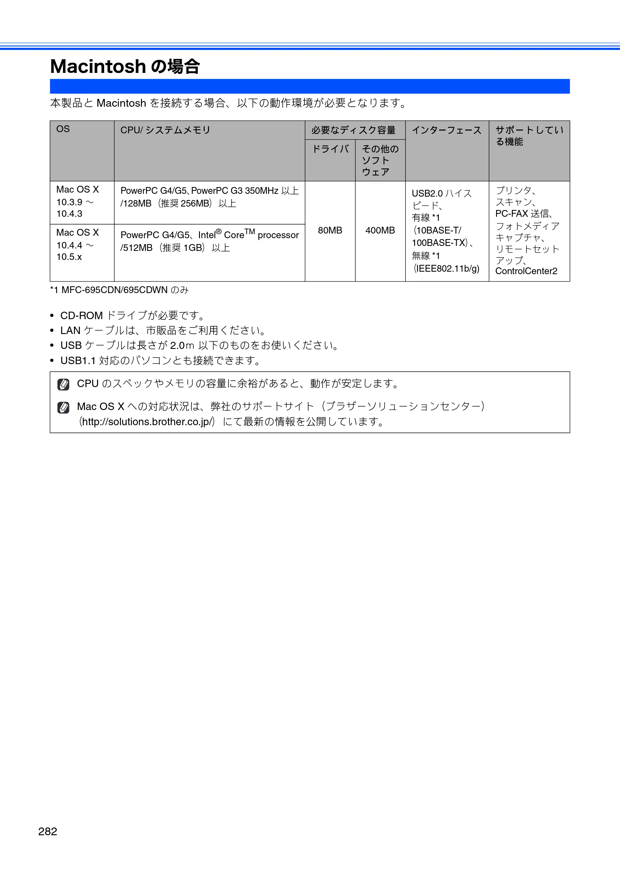 ブラザー MFC-675CD / MFC-675CDW / MFC-695CDN / MFC-695CDWN ユーザーズガイド ～基本編～ — Macintoshの場合 — 原本ページ — 284ページ