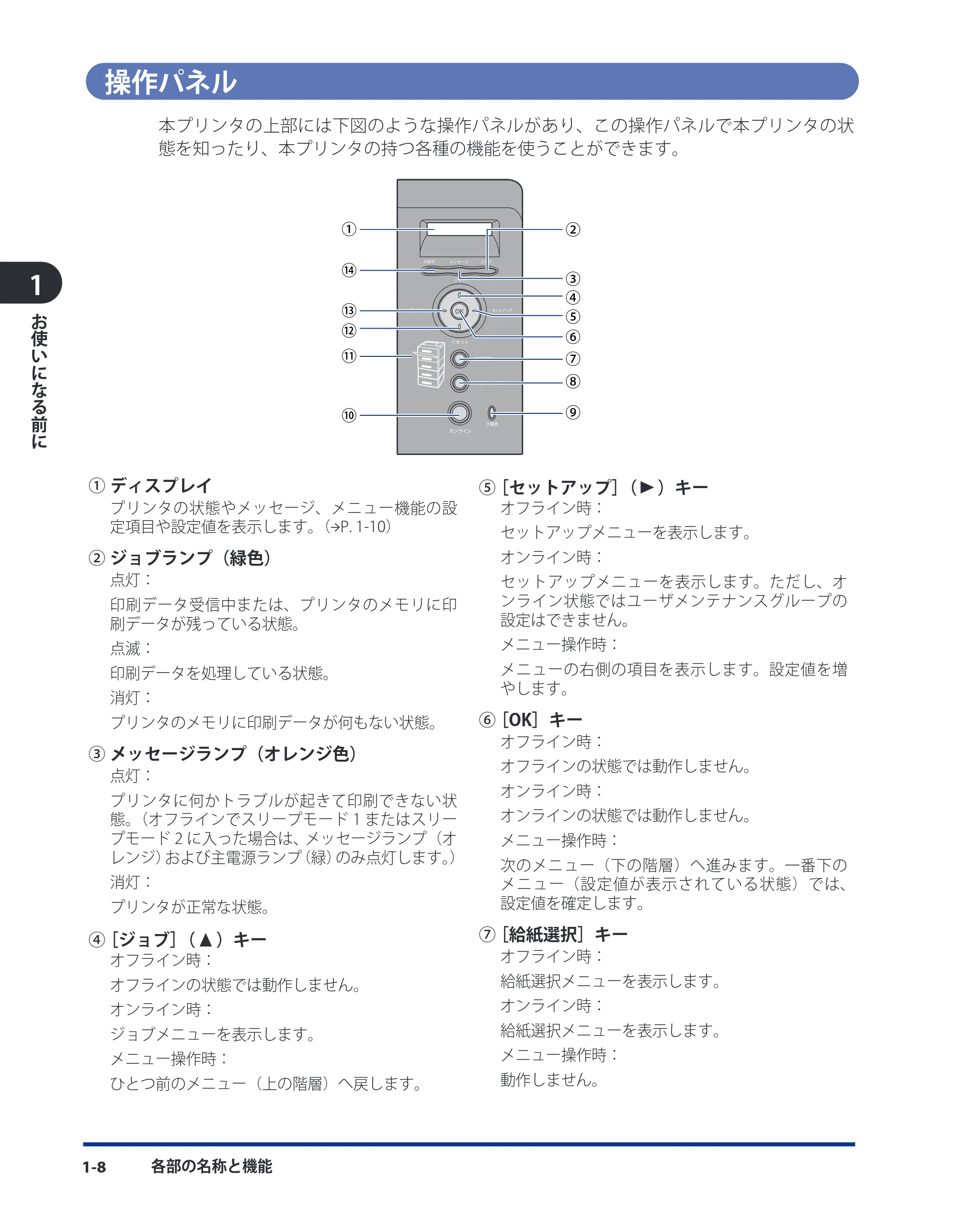 キヤノン LBP3980 ユーザーズガイド 2011年1月20日更新 （PDF形式／12.91Mバイト） — 操作パネル — 原本ページ — 29ページ