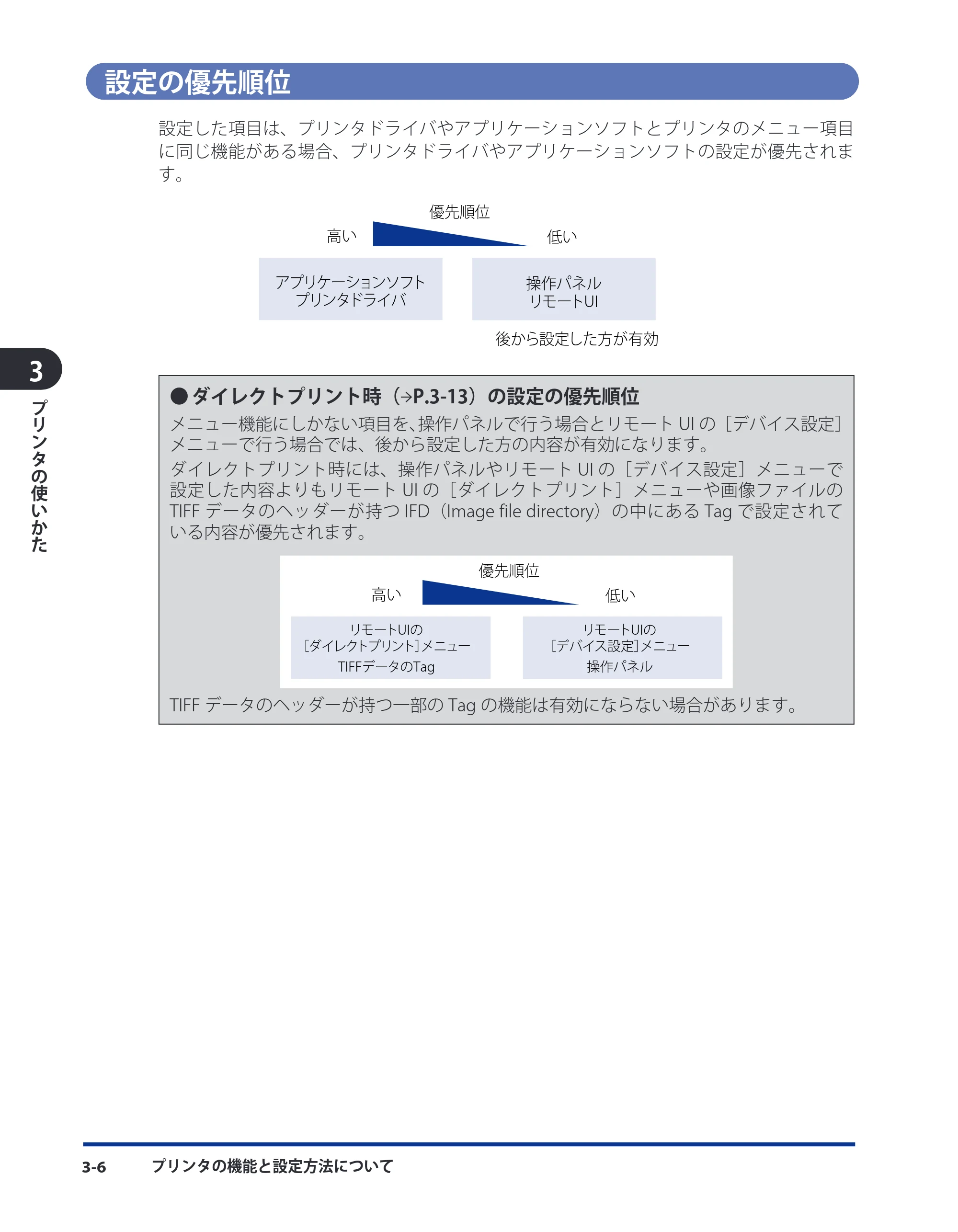 キヤノン LBP3980 ユーザーズガイド 2011年1月20日更新 （PDF形式／12.91Mバイト） — 設定の優先順位 — 原本ページ — 94ページ