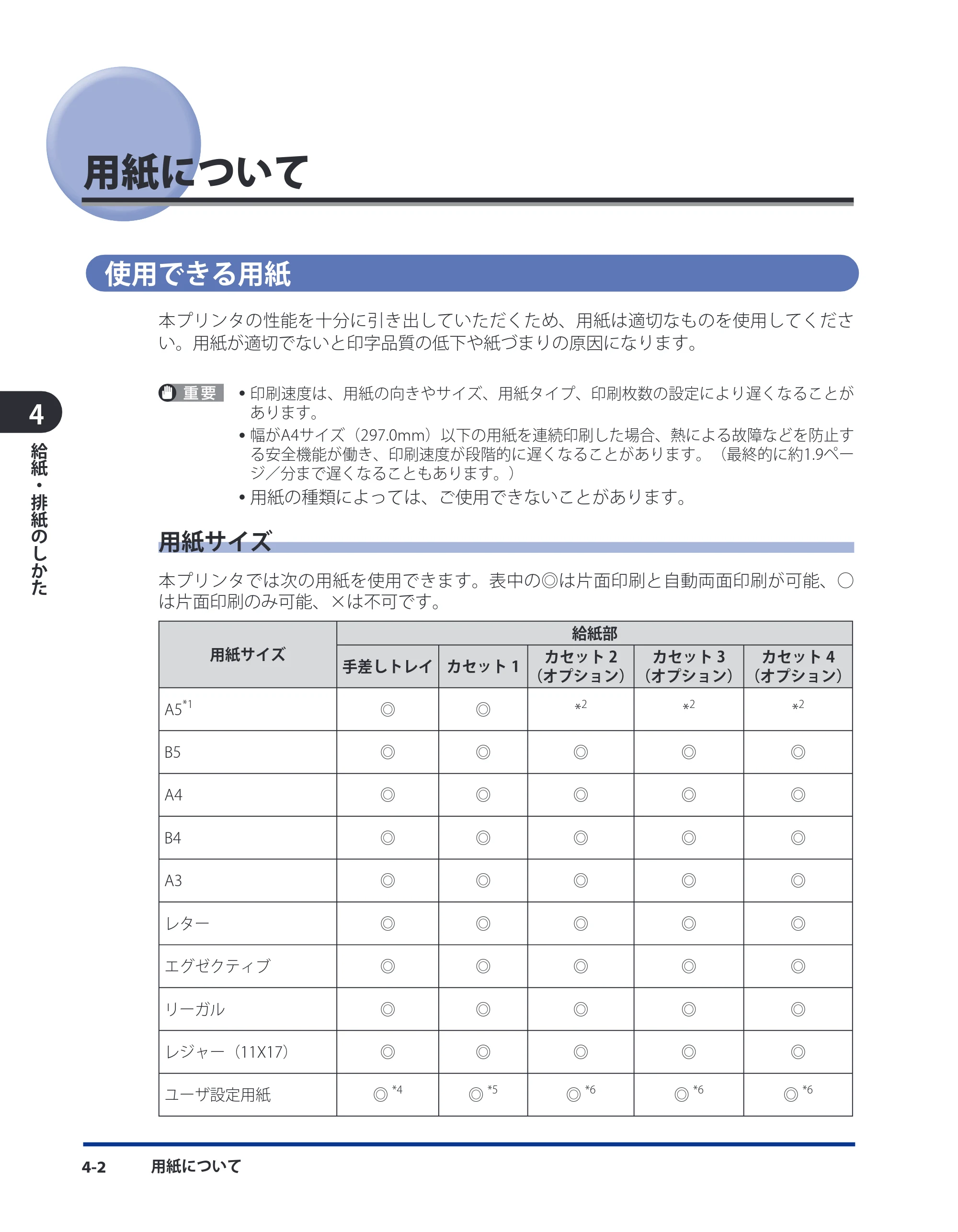 キヤノン LBP3980 ユーザーズガイド 2011年1月20日更新 （PDF形式／12.91Mバイト） — 用紙について — 原本ページ — 117ページ