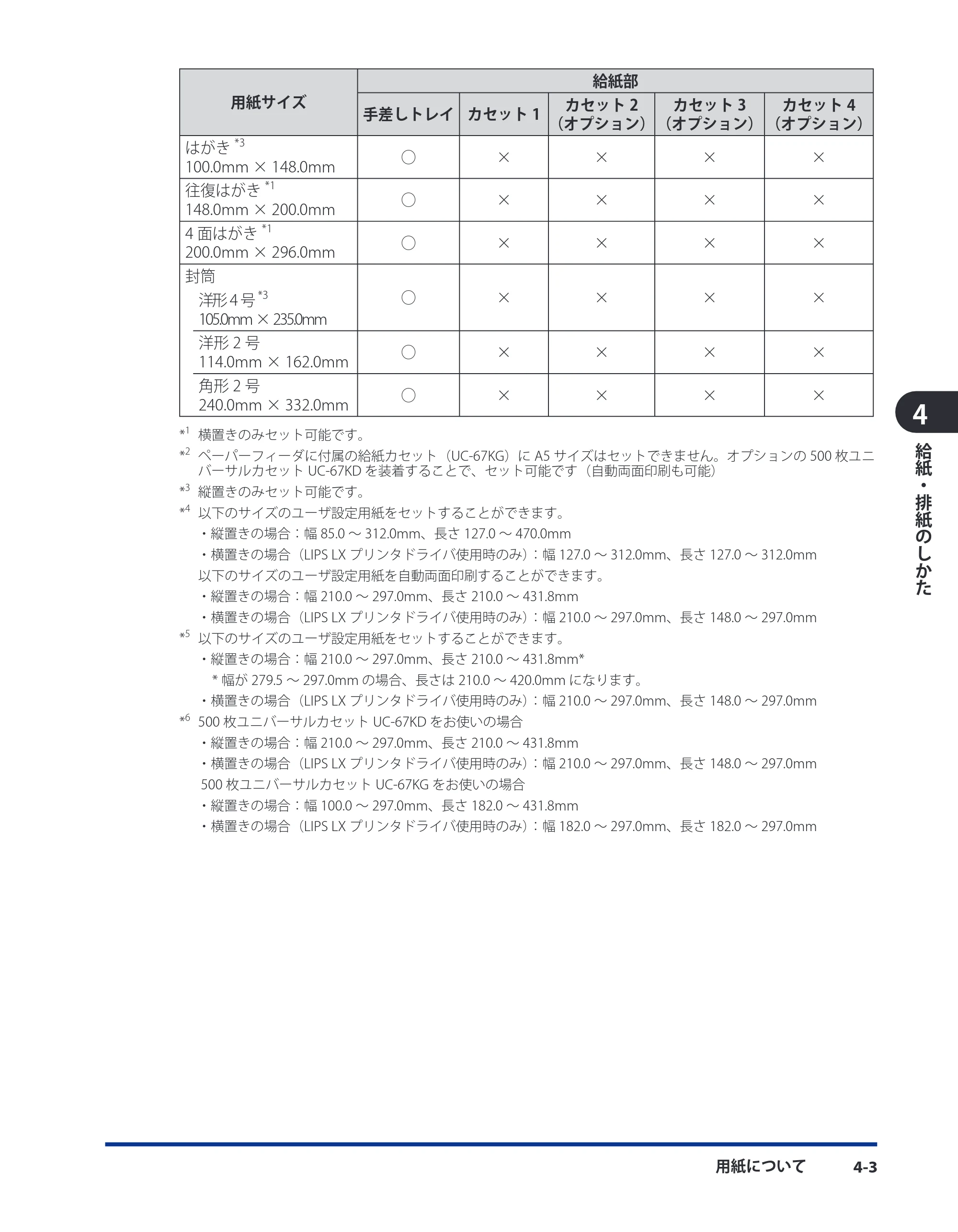 キヤノン LBP3980 ユーザーズガイド 2011年1月20日更新 （PDF形式／12.91Mバイト） — 原本ページ — 118ページ