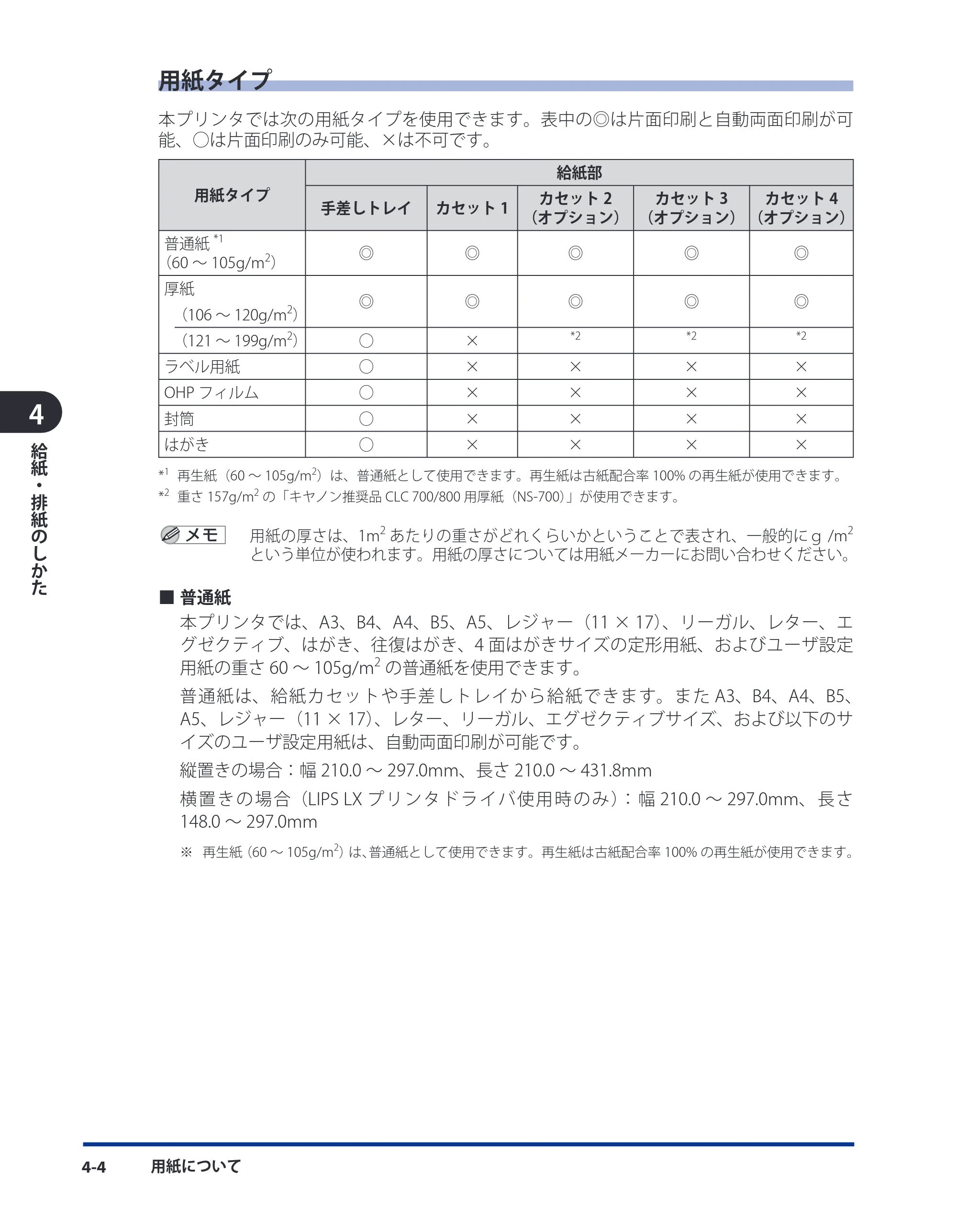 キヤノン LBP3980 ユーザーズガイド 2011年1月20日更新 （PDF形式／12.91Mバイト） — 原本ページ — 119ページ