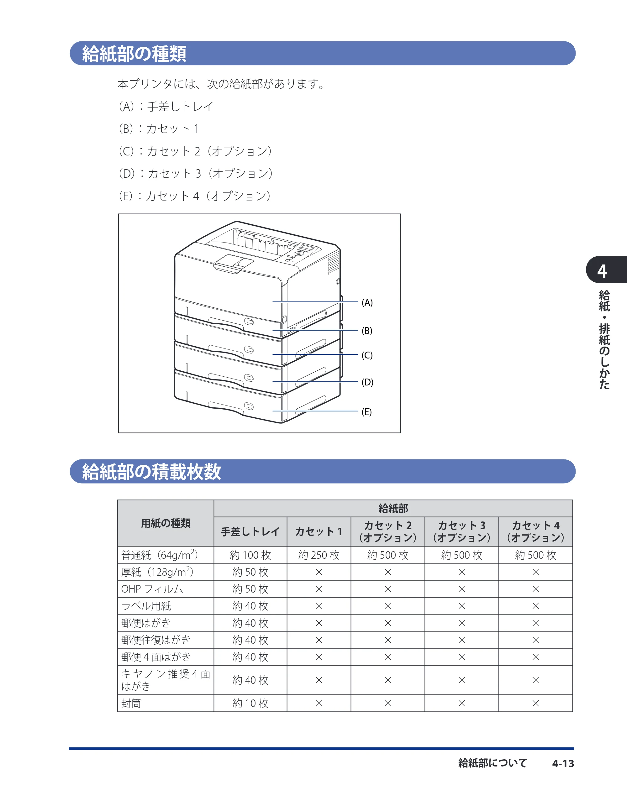 キヤノン LBP3980 ユーザーズガイド 2011年1月20日更新 （PDF形式／12.91Mバイト） — 給紙部の種類 — 原本ページ — 128ページ