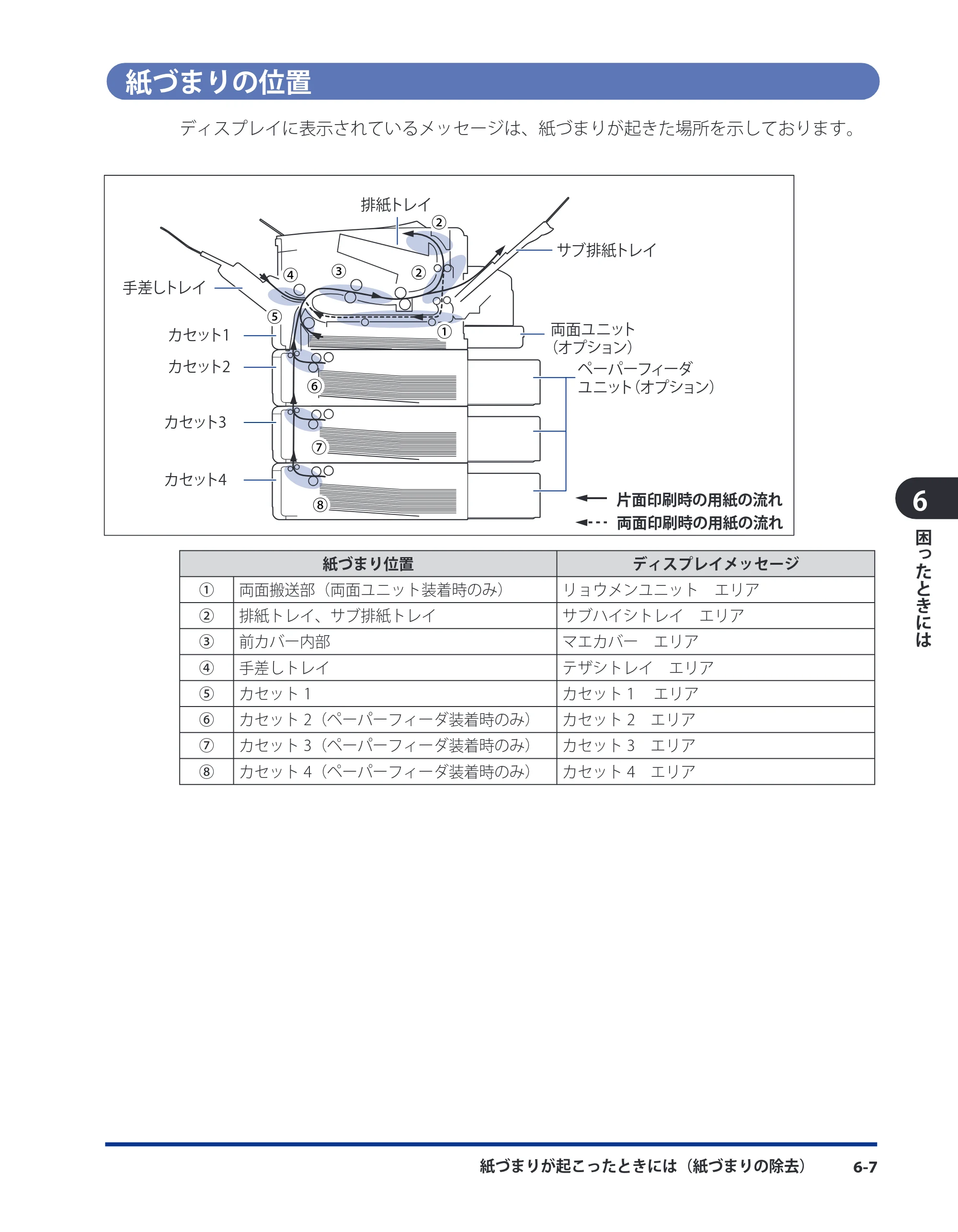 キヤノン LBP3980 ユーザーズガイド 2011年1月20日更新 （PDF形式／12.91Mバイト） — 紙づまりの位置 — 原本ページ — 234ページ