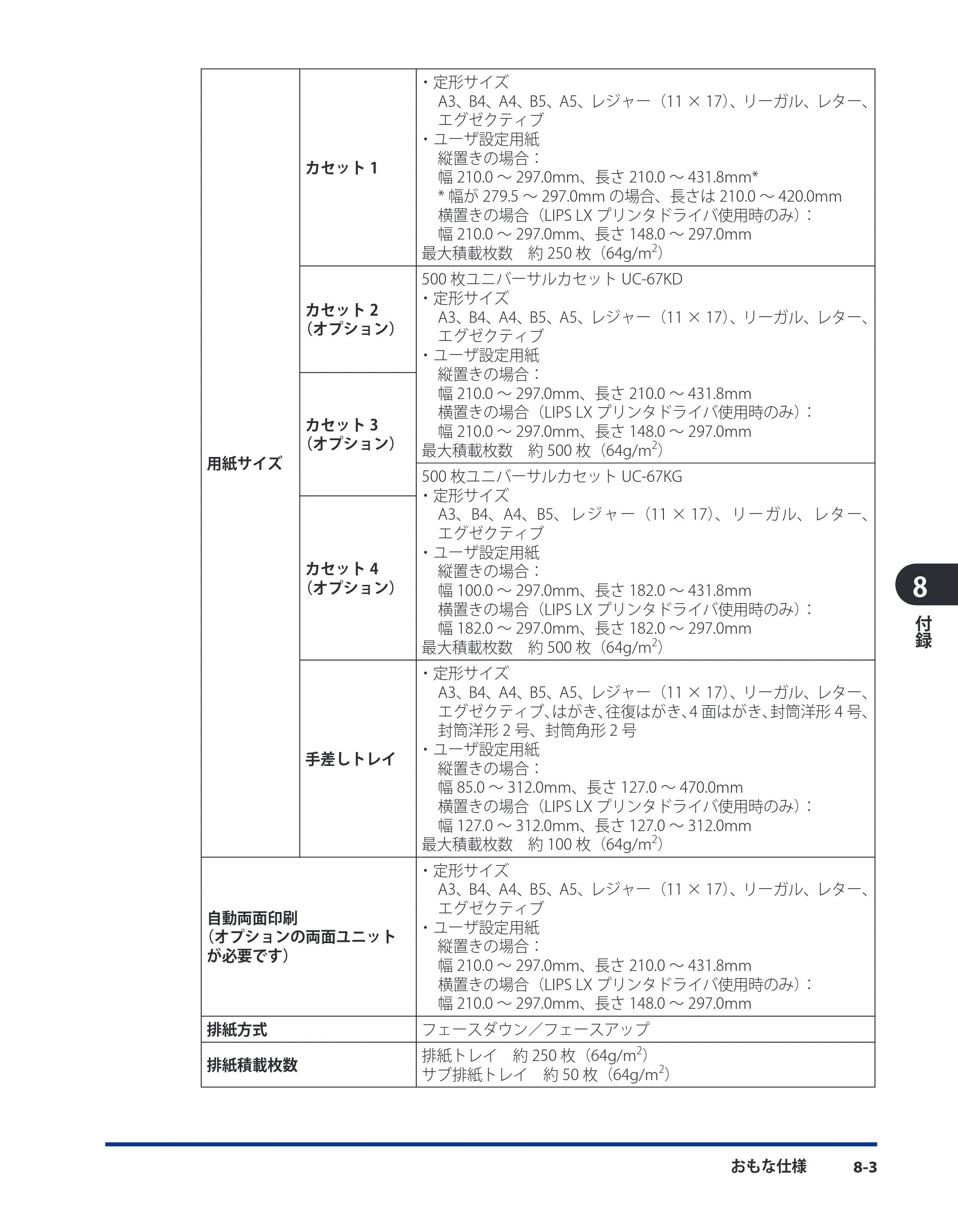 キヤノン LBP3980 ユーザーズガイド 2011年1月20日更新 （PDF形式／12.91Mバイト） — 原本ページ — 342ページ