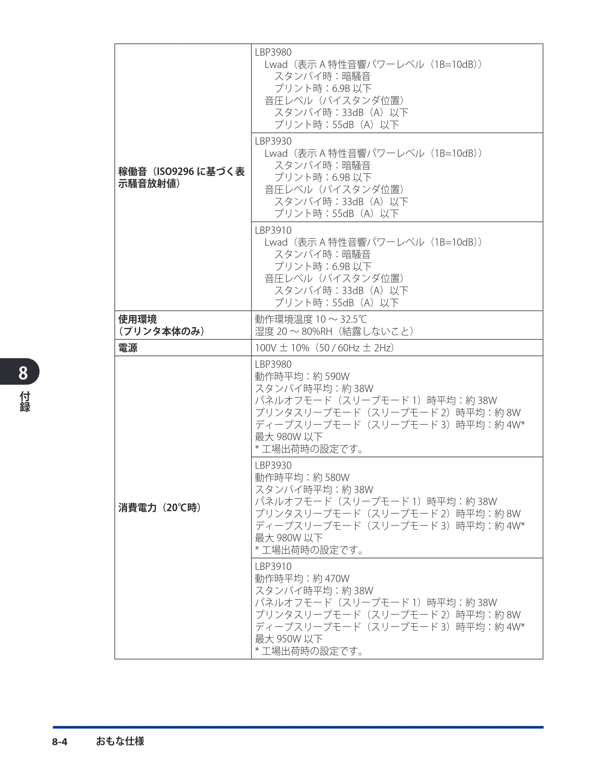 キヤノン LBP3980 ユーザーズガイド 2011年1月20日更新 （PDF形式／12.91Mバイト） — 原本ページ — 343ページ