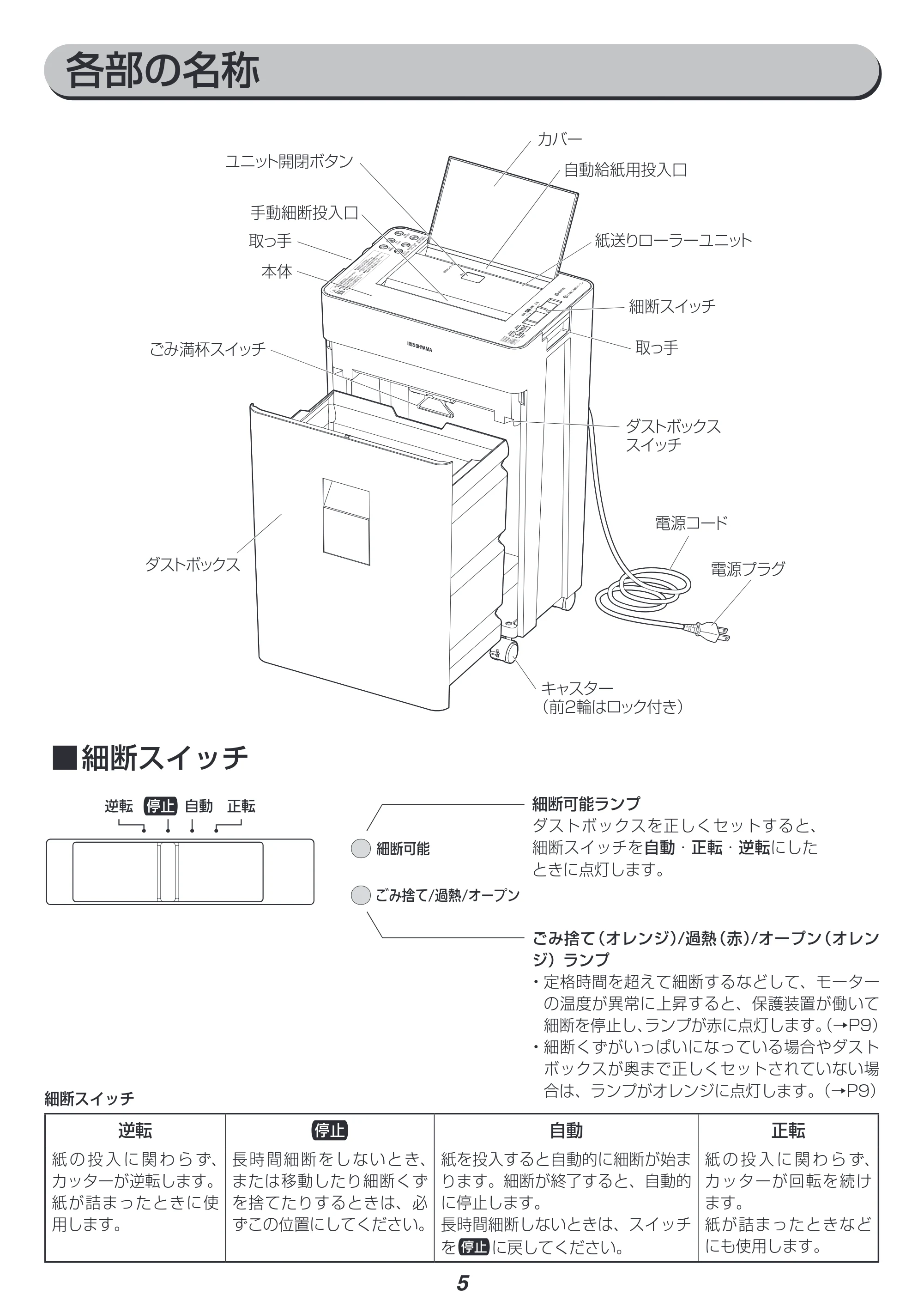 アイリスオーヤマ KAFSR70M-H 取扱説明書 — 原本ページ — 5ページ