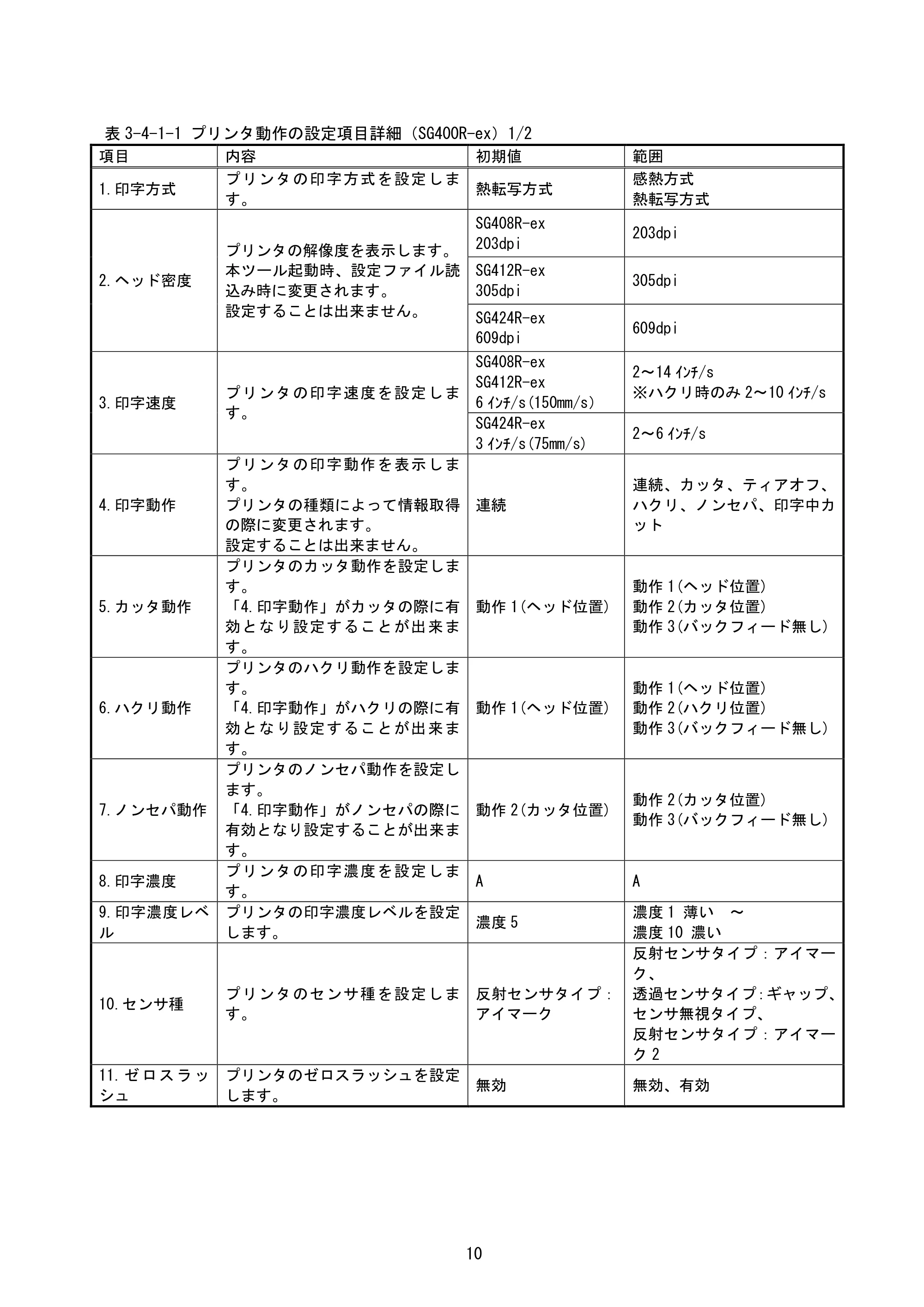 サトー BF408R / 412R / GN412T / HA212R / 224R プリンタ設定ツール説明書（第6版） — 原本ページ — 13ページ
