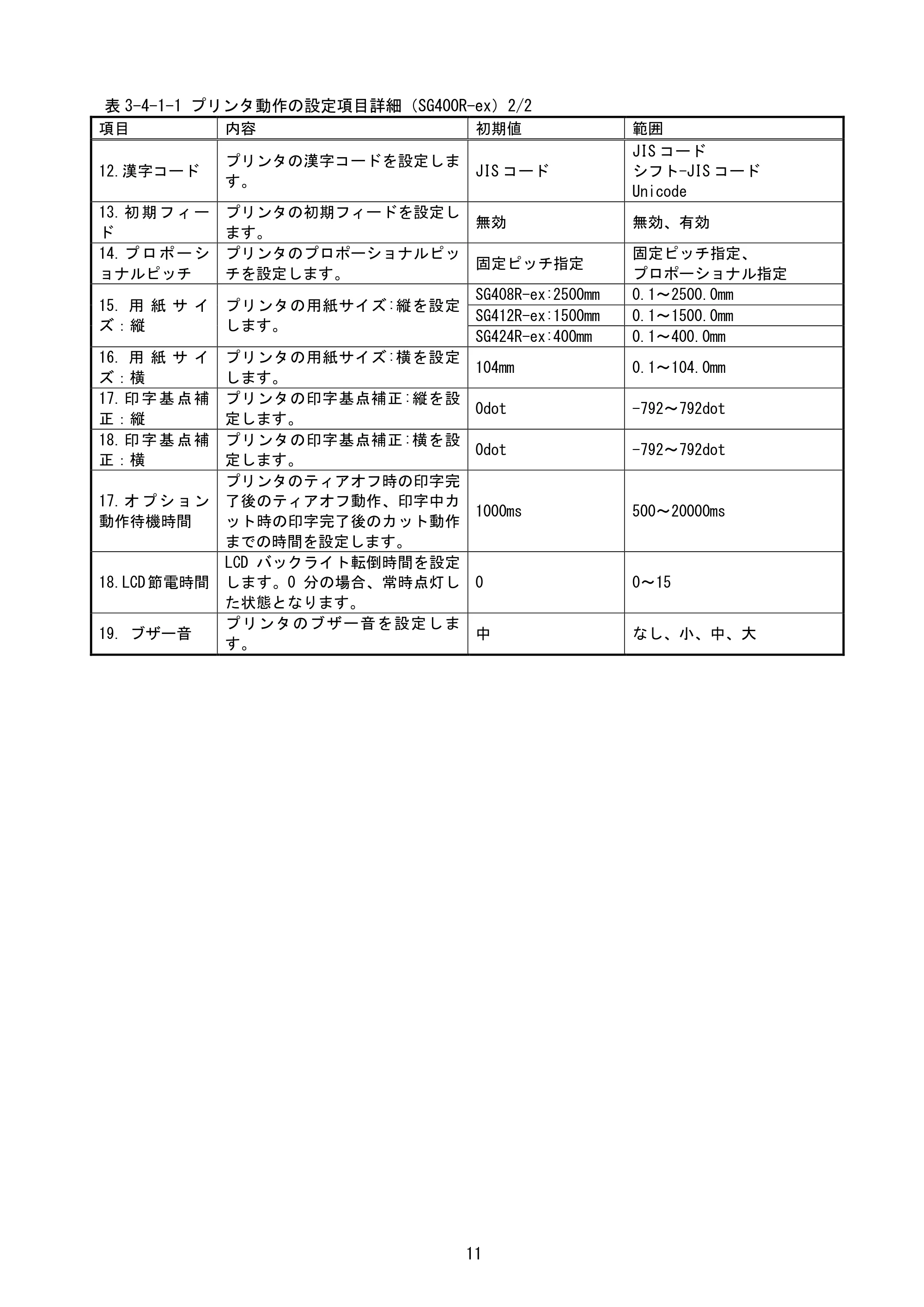 サトー BF408R / 412R / GN412T / HA212R / 224R プリンタ設定ツール説明書（第6版） — 原本ページ — 14ページ