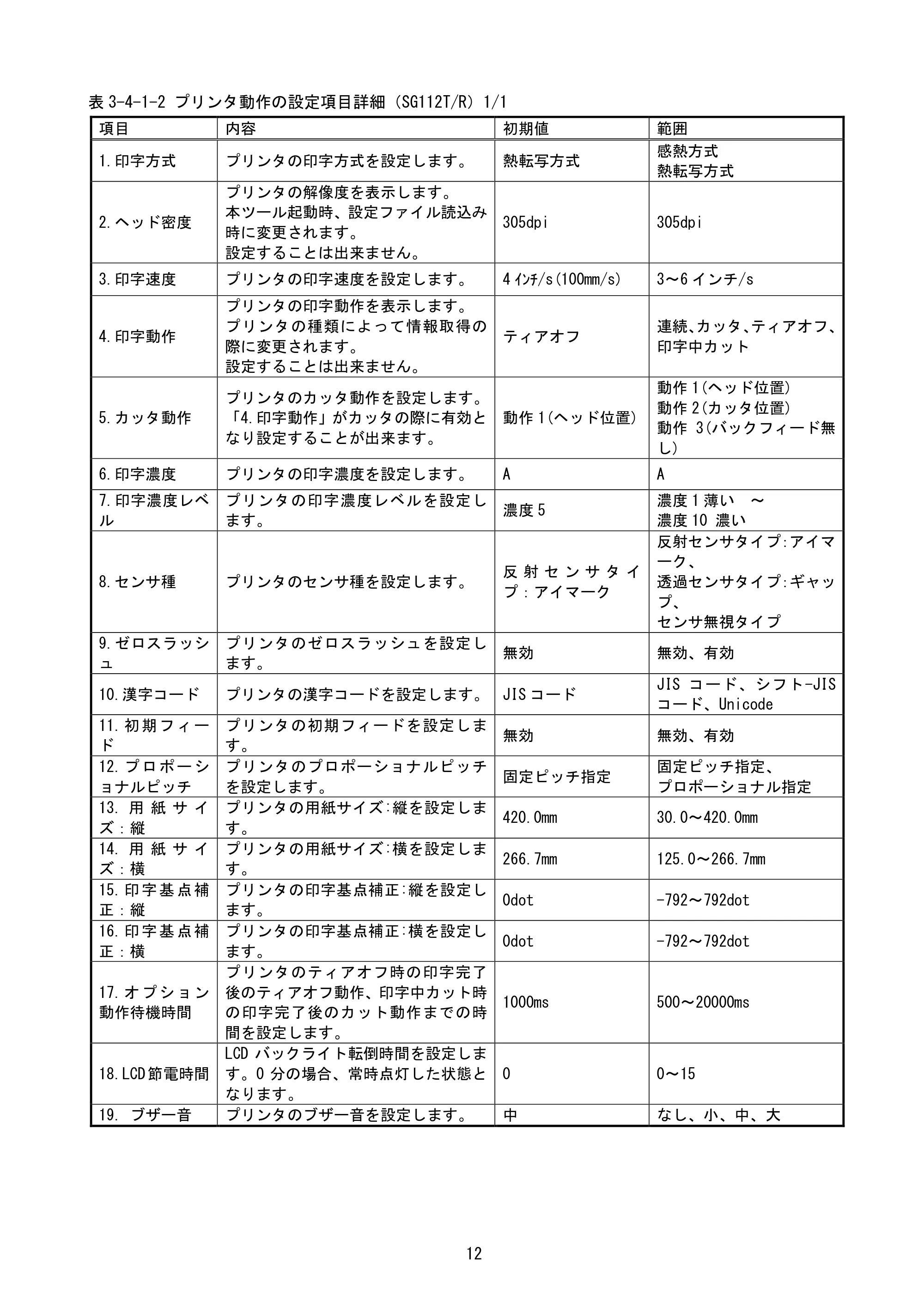 サトー BF408R / 412R / GN412T / HA212R / 224R プリンタ設定ツール説明書（第6版） — 原本ページ — 15ページ