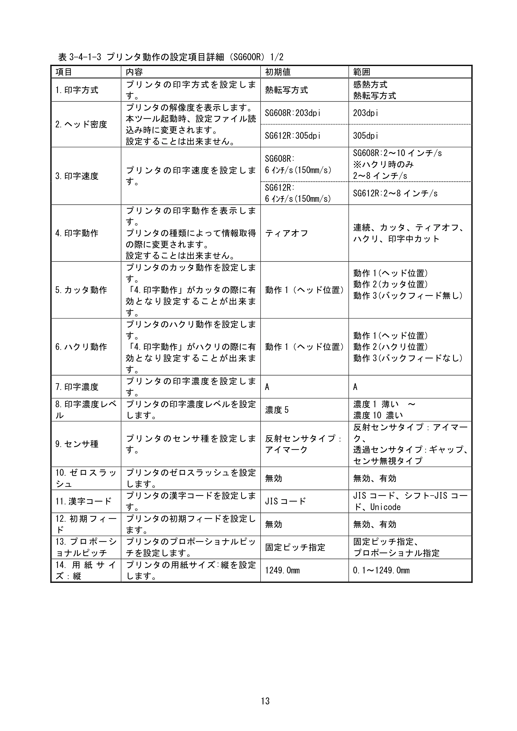 サトー BF408R / 412R / GN412T / HA212R / 224R プリンタ設定ツール説明書（第6版） — 原本ページ — 16ページ