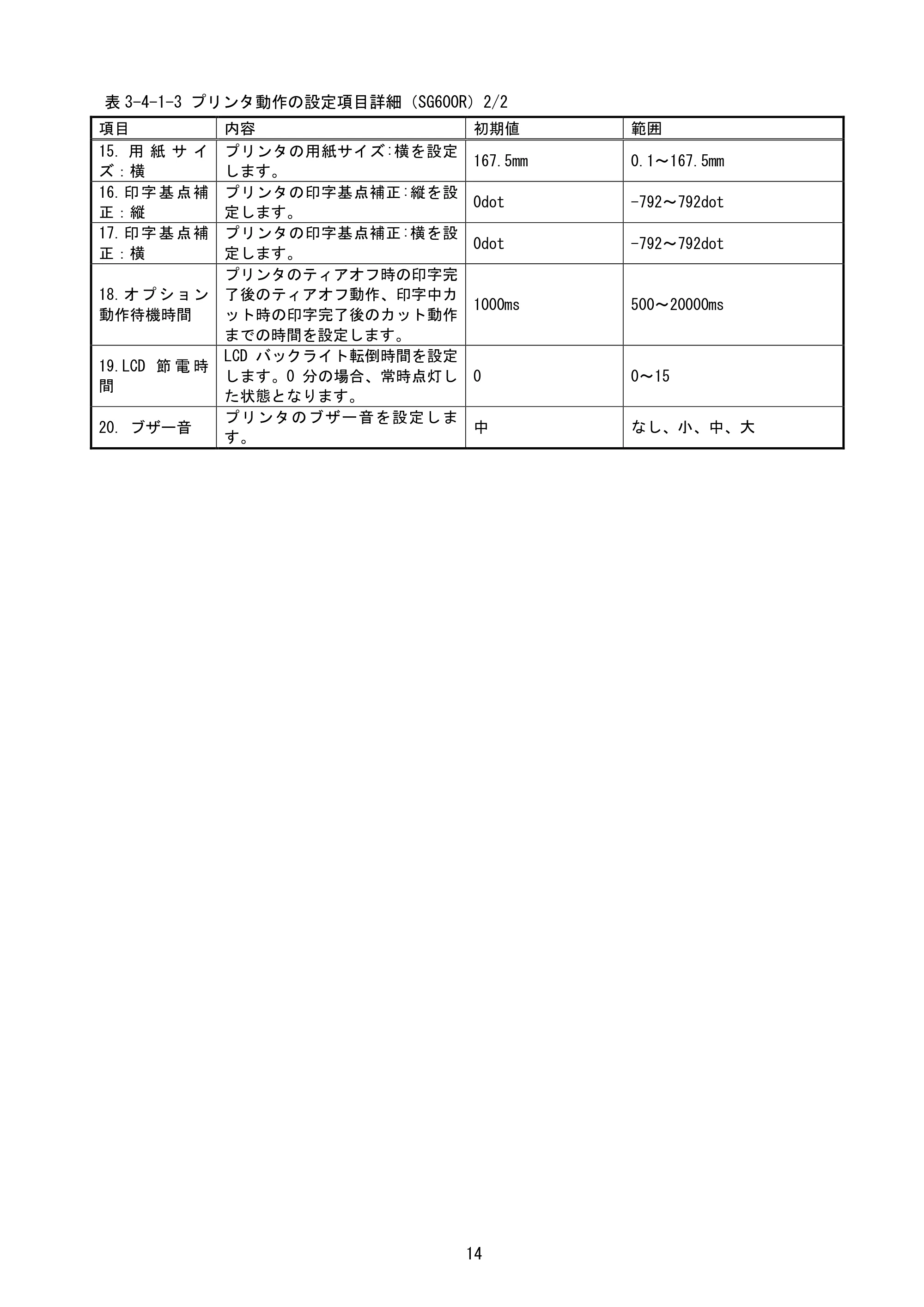 サトー BF408R / 412R / GN412T / HA212R / 224R プリンタ設定ツール説明書（第6版） — 原本ページ — 17ページ