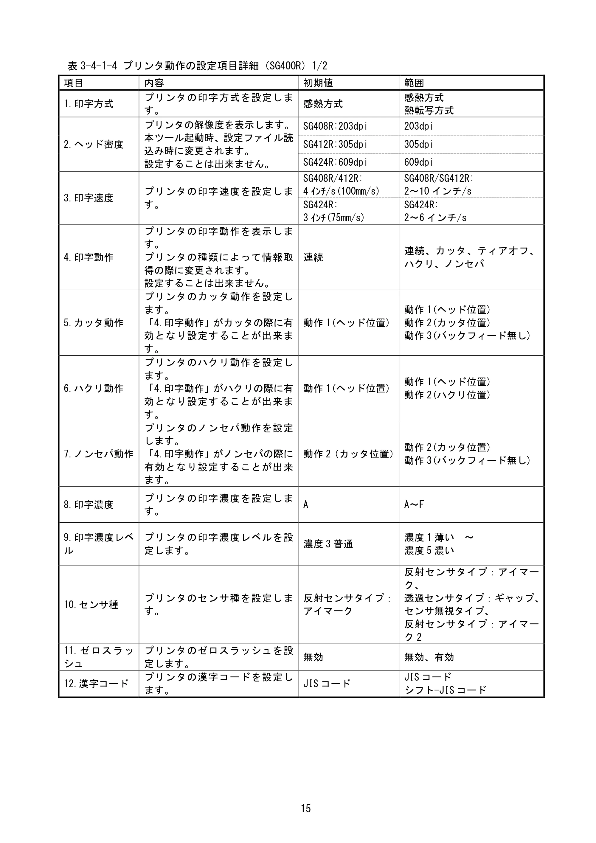 サトー BF408R / 412R / GN412T / HA212R / 224R プリンタ設定ツール説明書（第6版） — 原本ページ — 18ページ