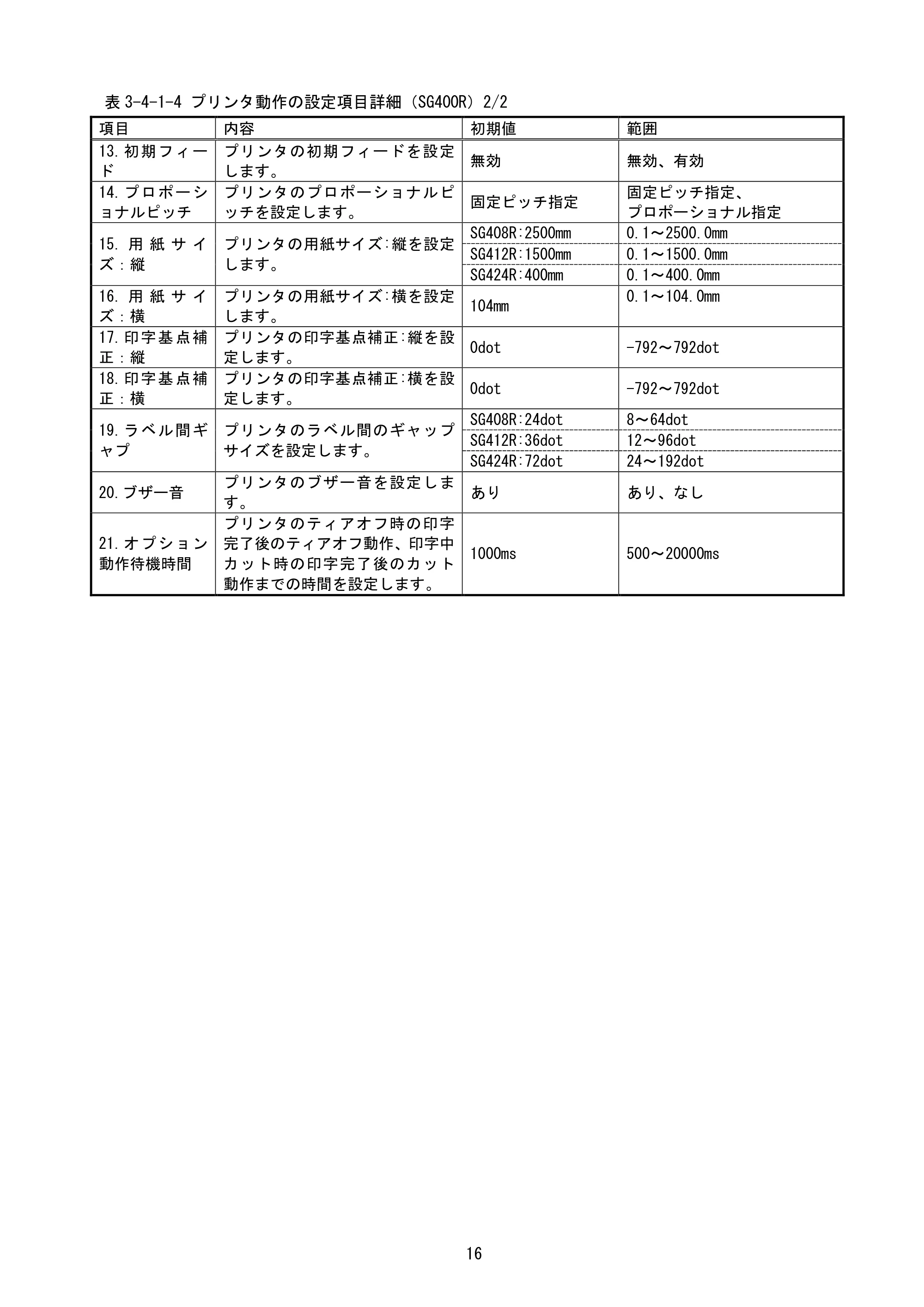 サトー BF408R / 412R / GN412T / HA212R / 224R プリンタ設定ツール説明書（第6版） — 原本ページ — 19ページ