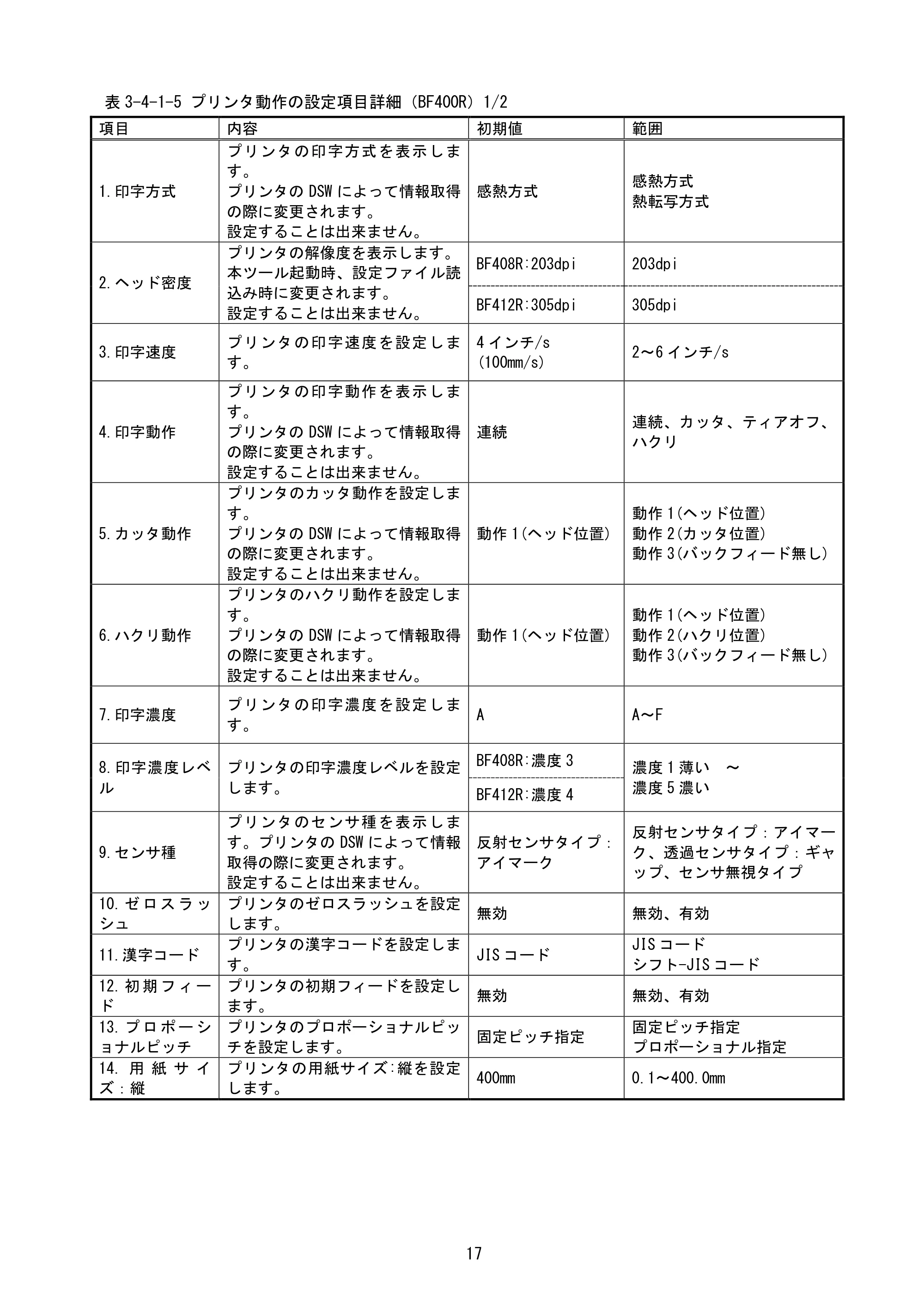 サトー BF408R / 412R / GN412T / HA212R / 224R プリンタ設定ツール説明書（第6版） — 原本ページ — 20ページ