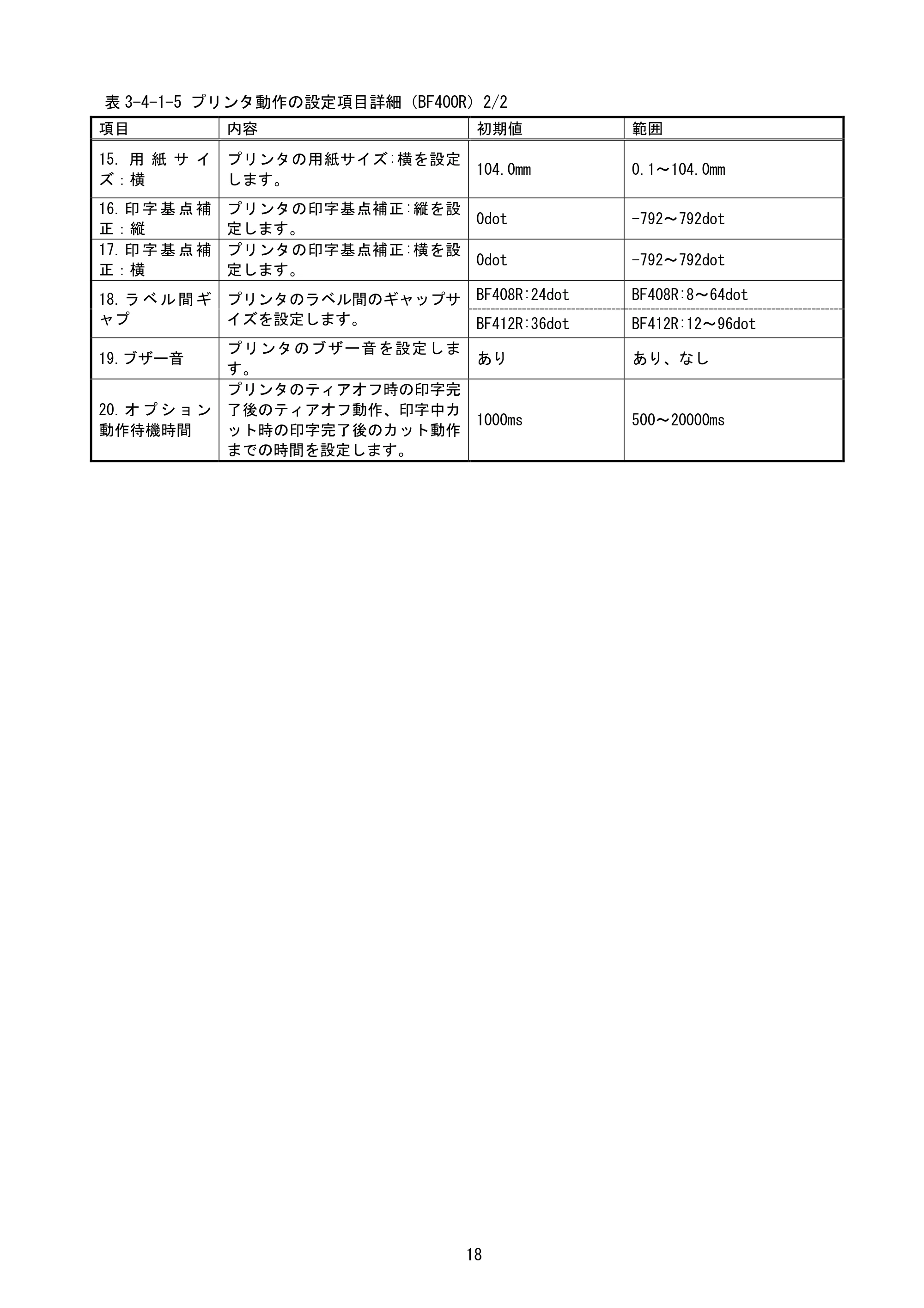 サトー BF408R / 412R / GN412T / HA212R / 224R プリンタ設定ツール説明書（第6版） — 原本ページ — 21ページ