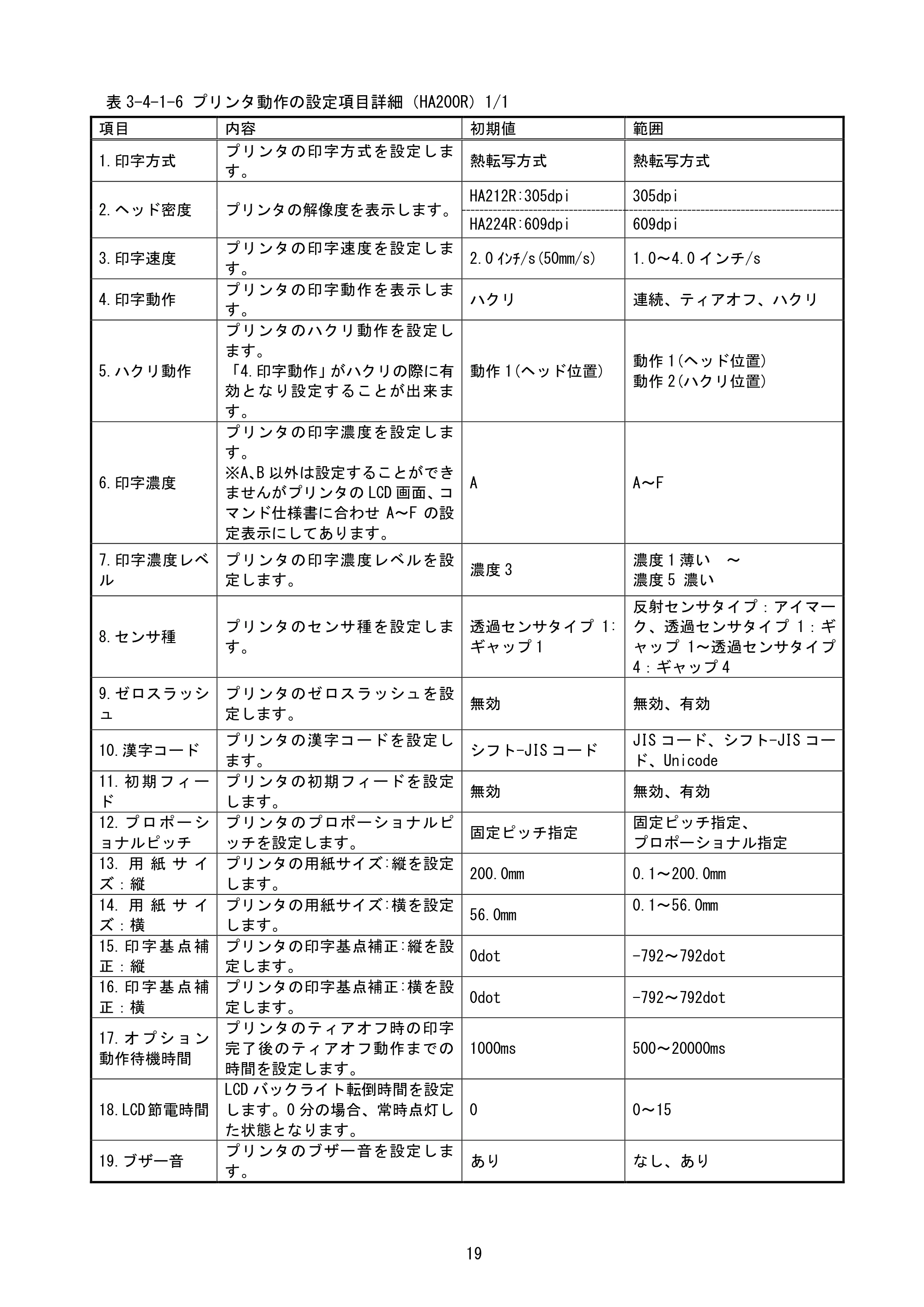 サトー BF408R / 412R / GN412T / HA212R / 224R プリンタ設定ツール説明書（第6版） — 原本ページ — 22ページ