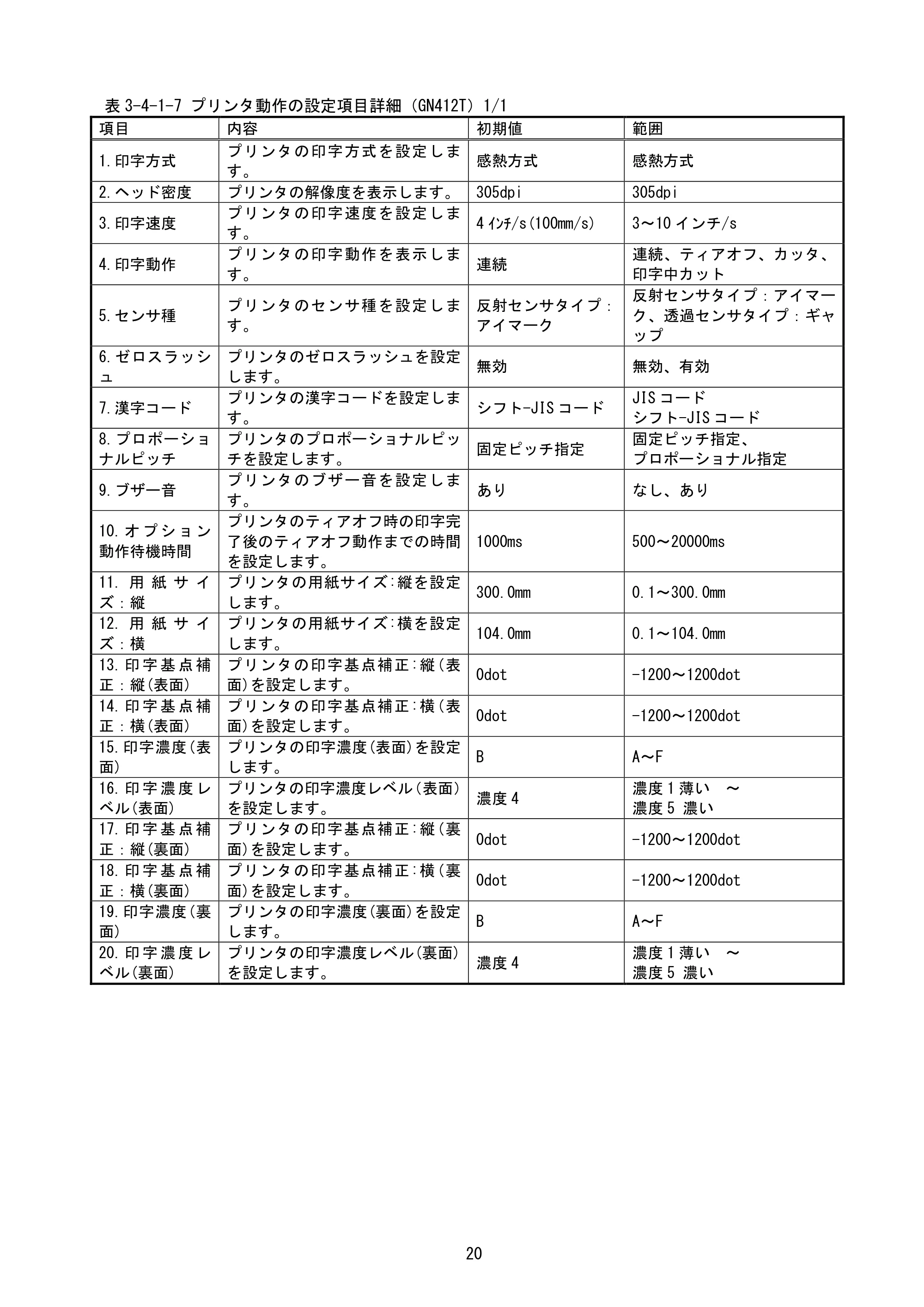 サトー BF408R / 412R / GN412T / HA212R / 224R プリンタ設定ツール説明書（第6版） — 原本ページ — 23ページ