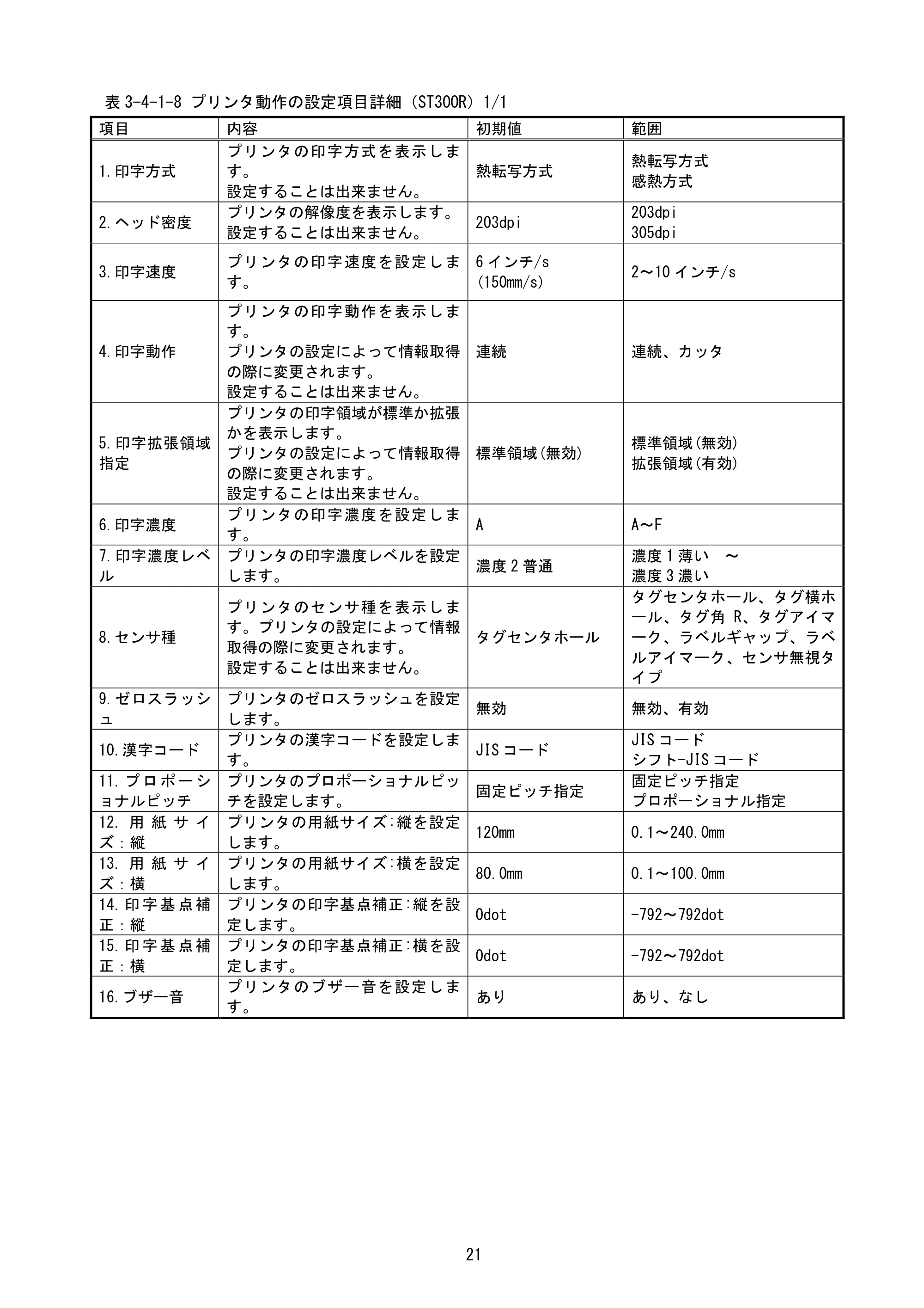 サトー BF408R / 412R / GN412T / HA212R / 224R プリンタ設定ツール説明書（第6版） — 原本ページ — 24ページ