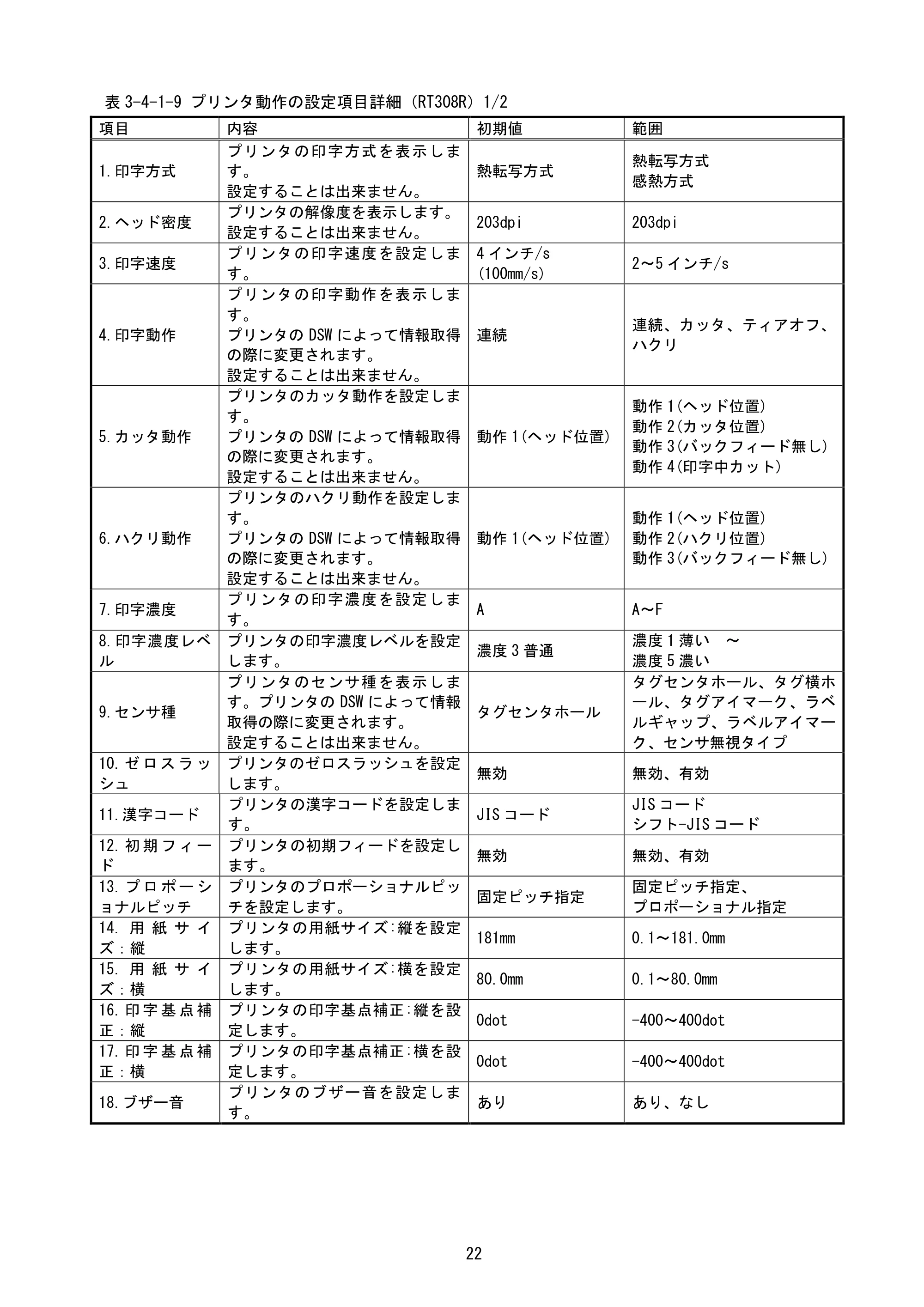 サトー BF408R / 412R / GN412T / HA212R / 224R プリンタ設定ツール説明書（第6版） — 原本ページ — 25ページ