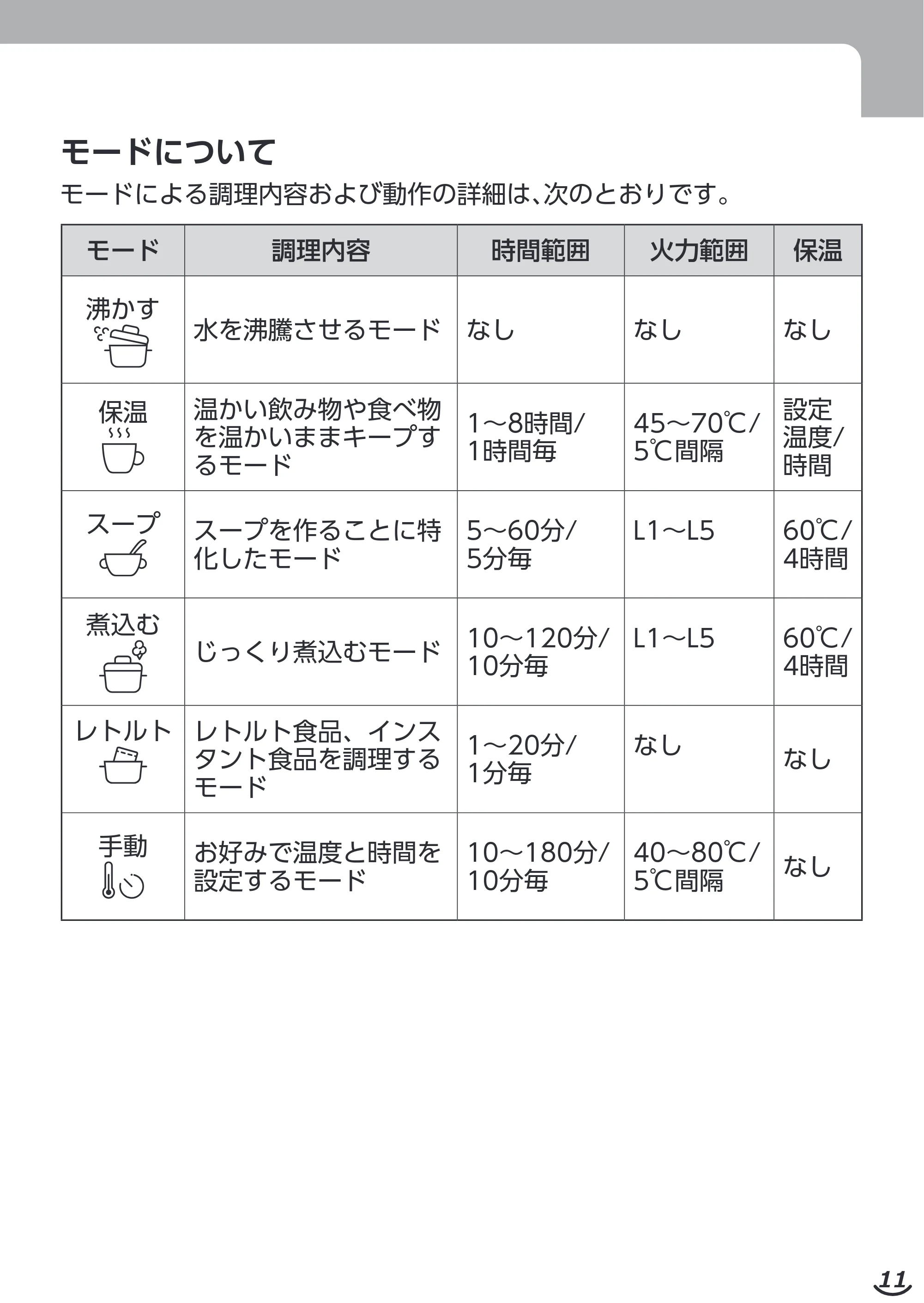 エレコム HAC-LEP01GR / HAC-LEP01GY / HAC-LEP01WH 取扱説明書 — 原本ページ — 11ページ