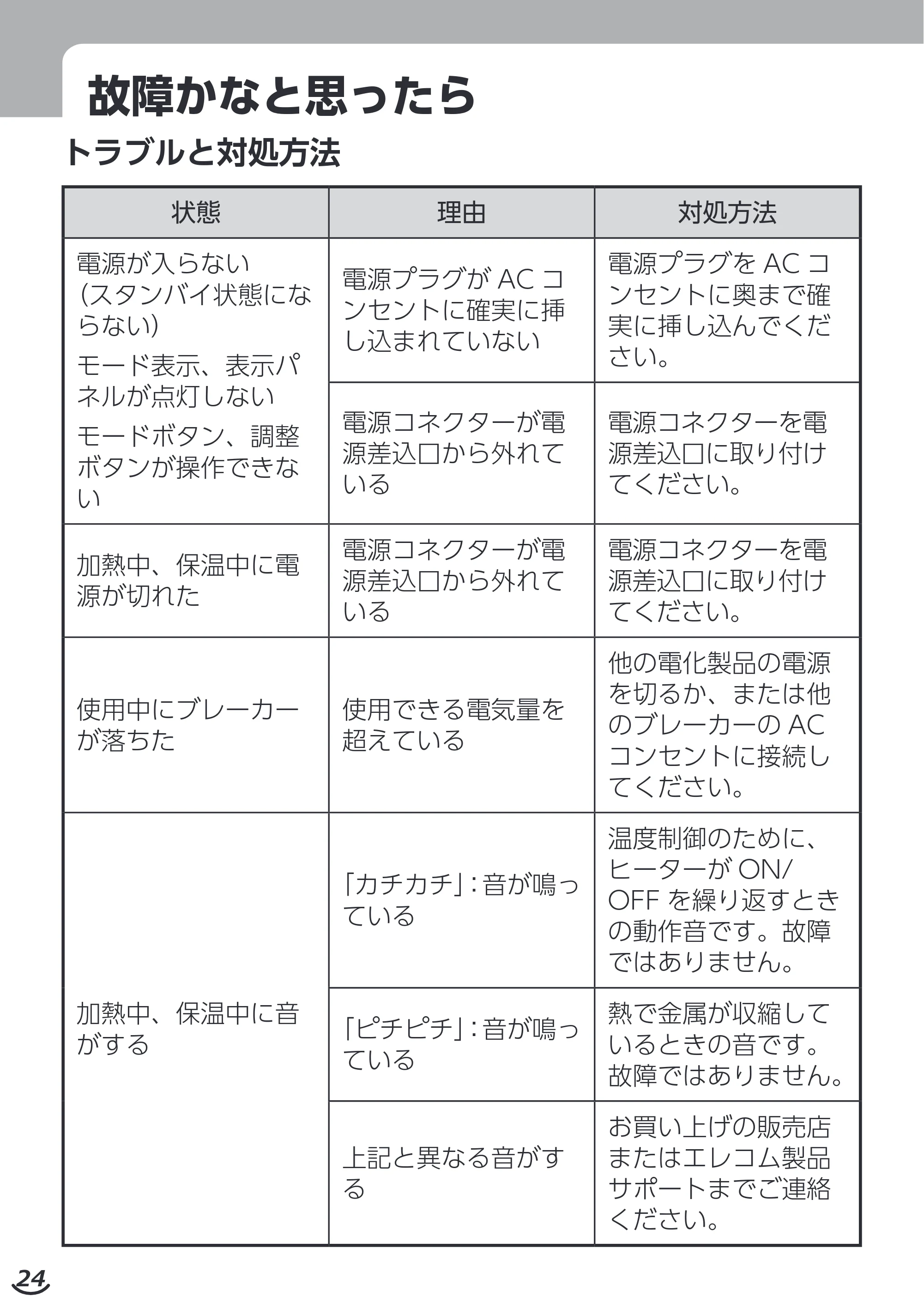 エレコム HAC-LEP01GR / HAC-LEP01GY / HAC-LEP01WH 取扱説明書 — 原本ページ — 24ページ